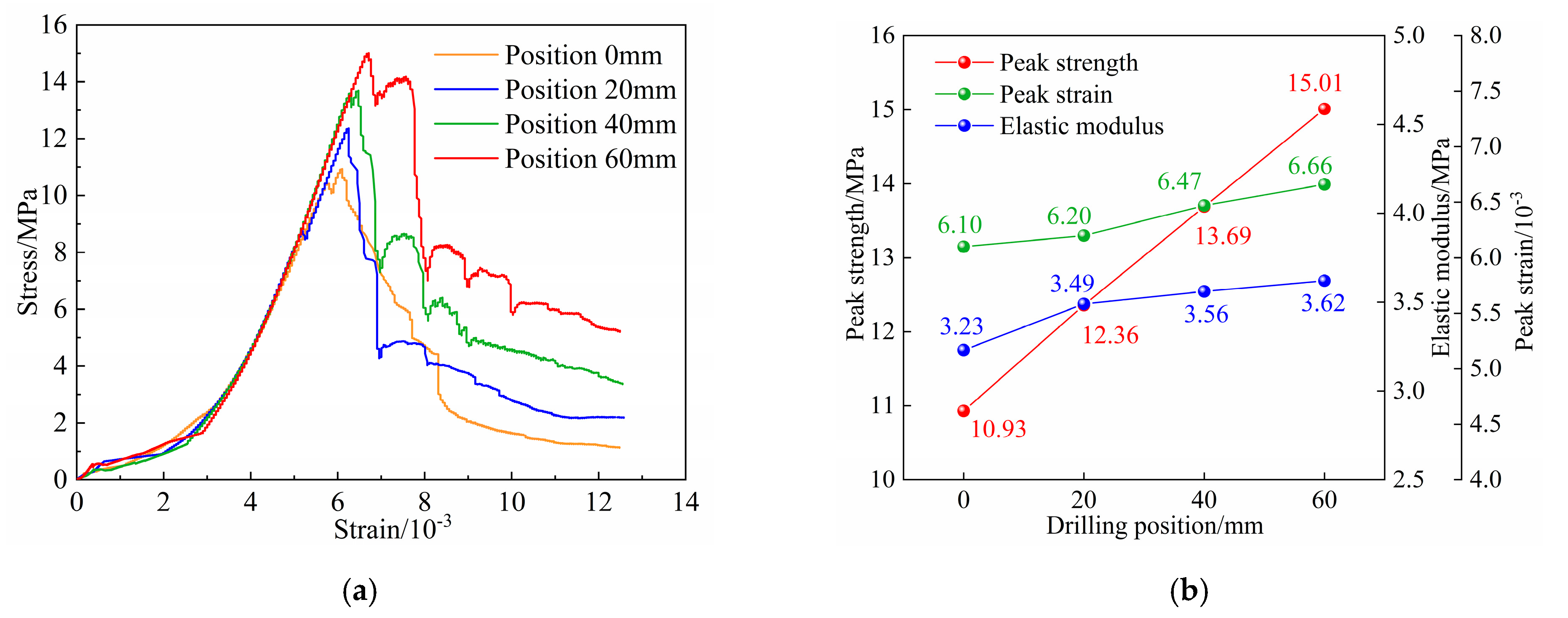 Processes 13 00993 g007