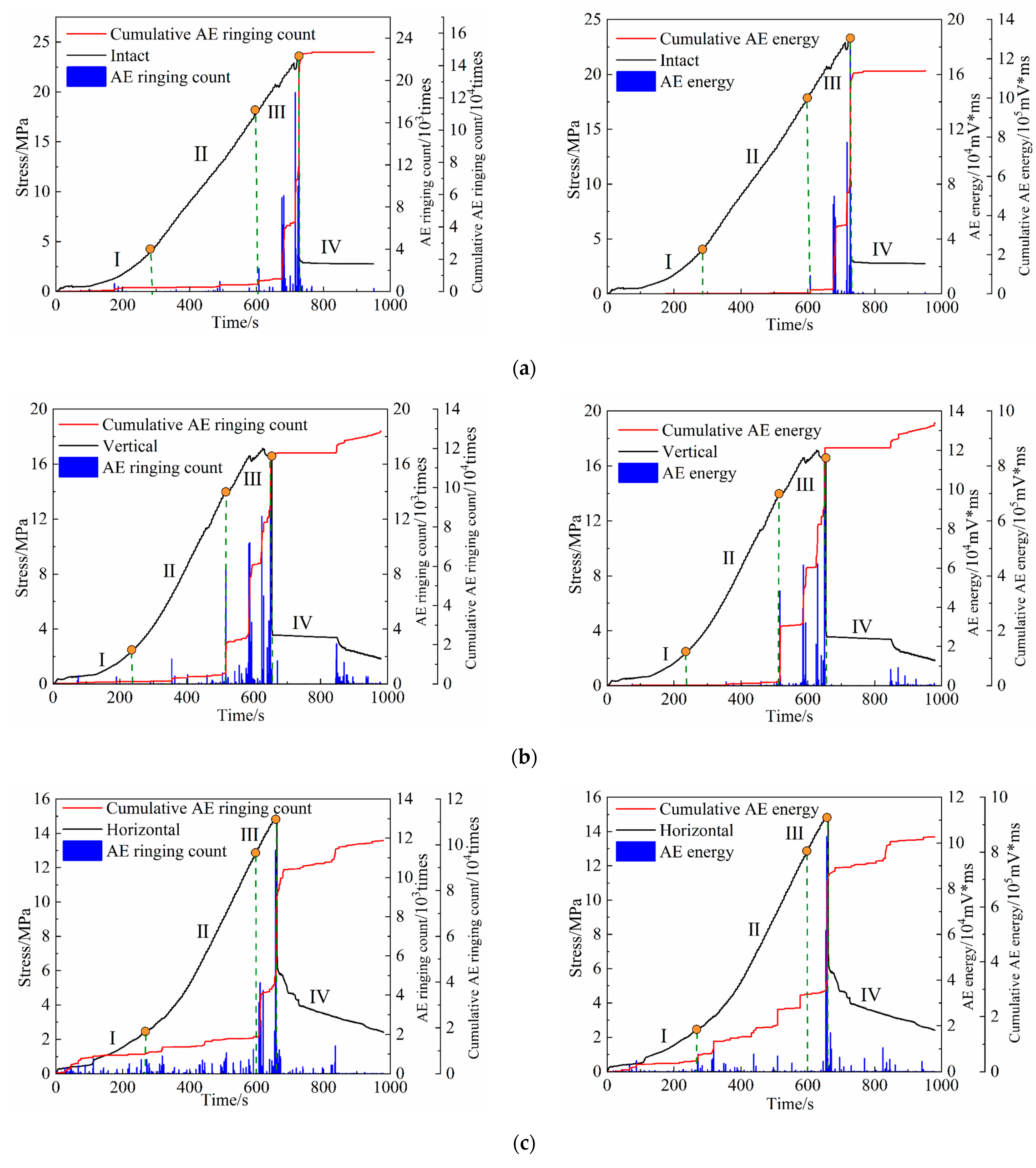 Processes 13 00993 g011a