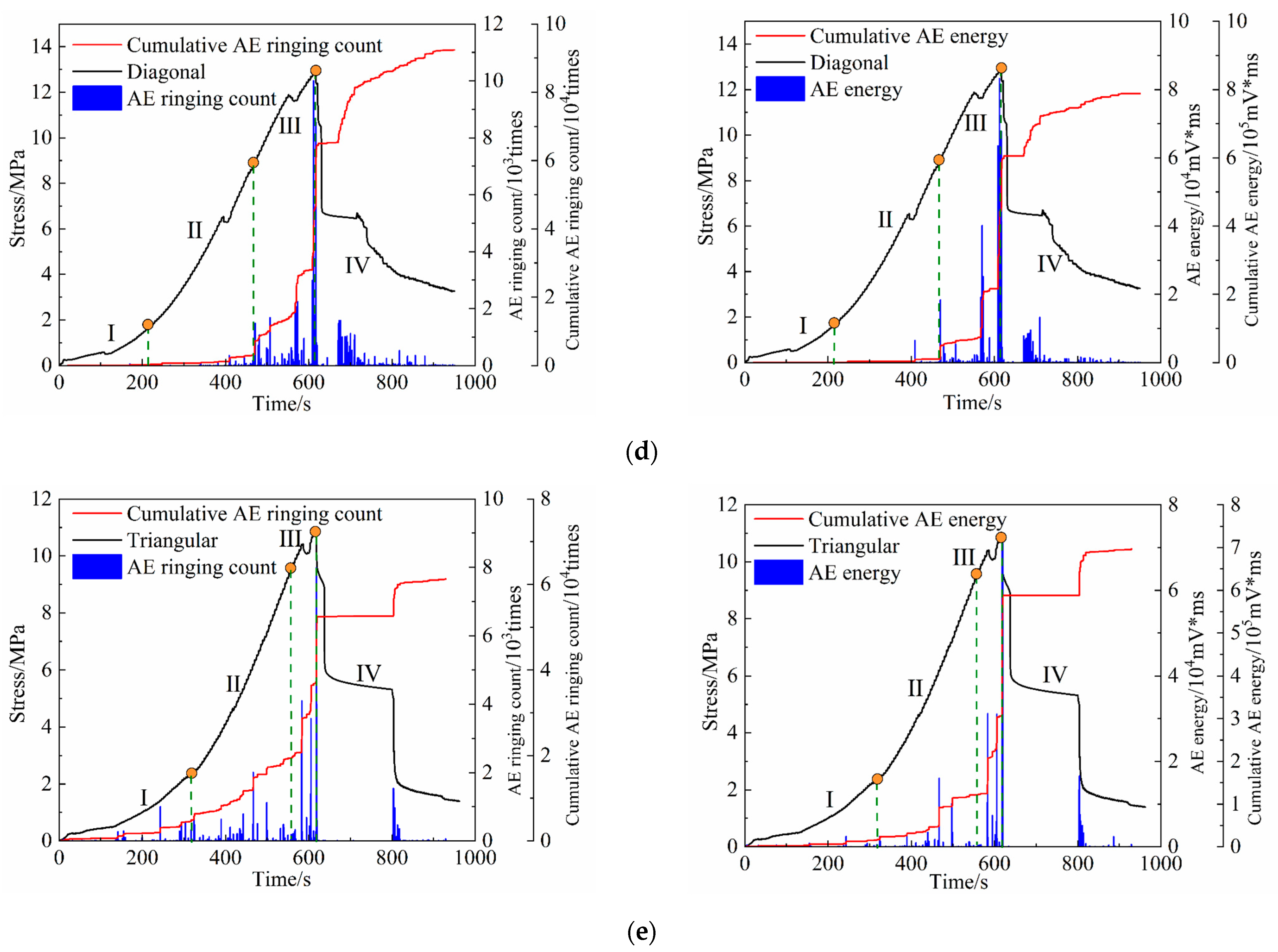 Processes 13 00993 g011b