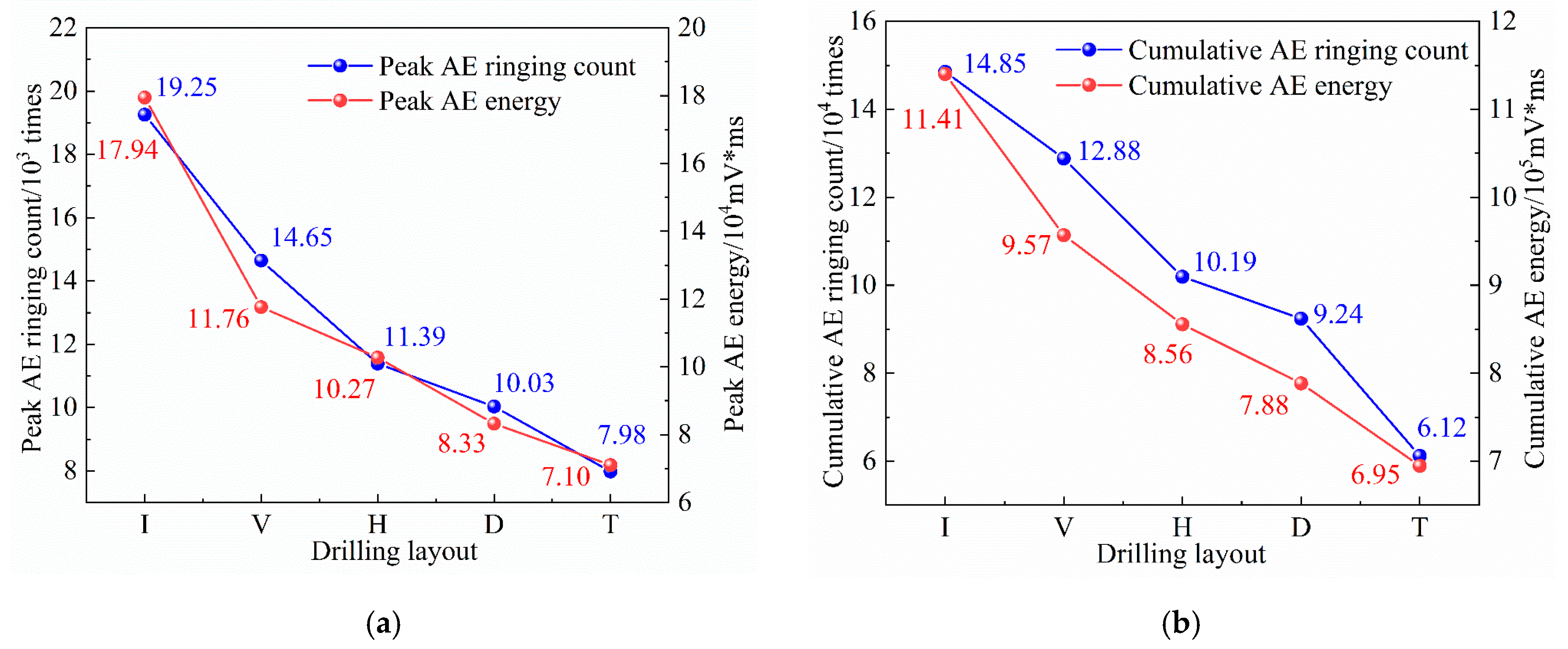 Processes 13 00993 g012