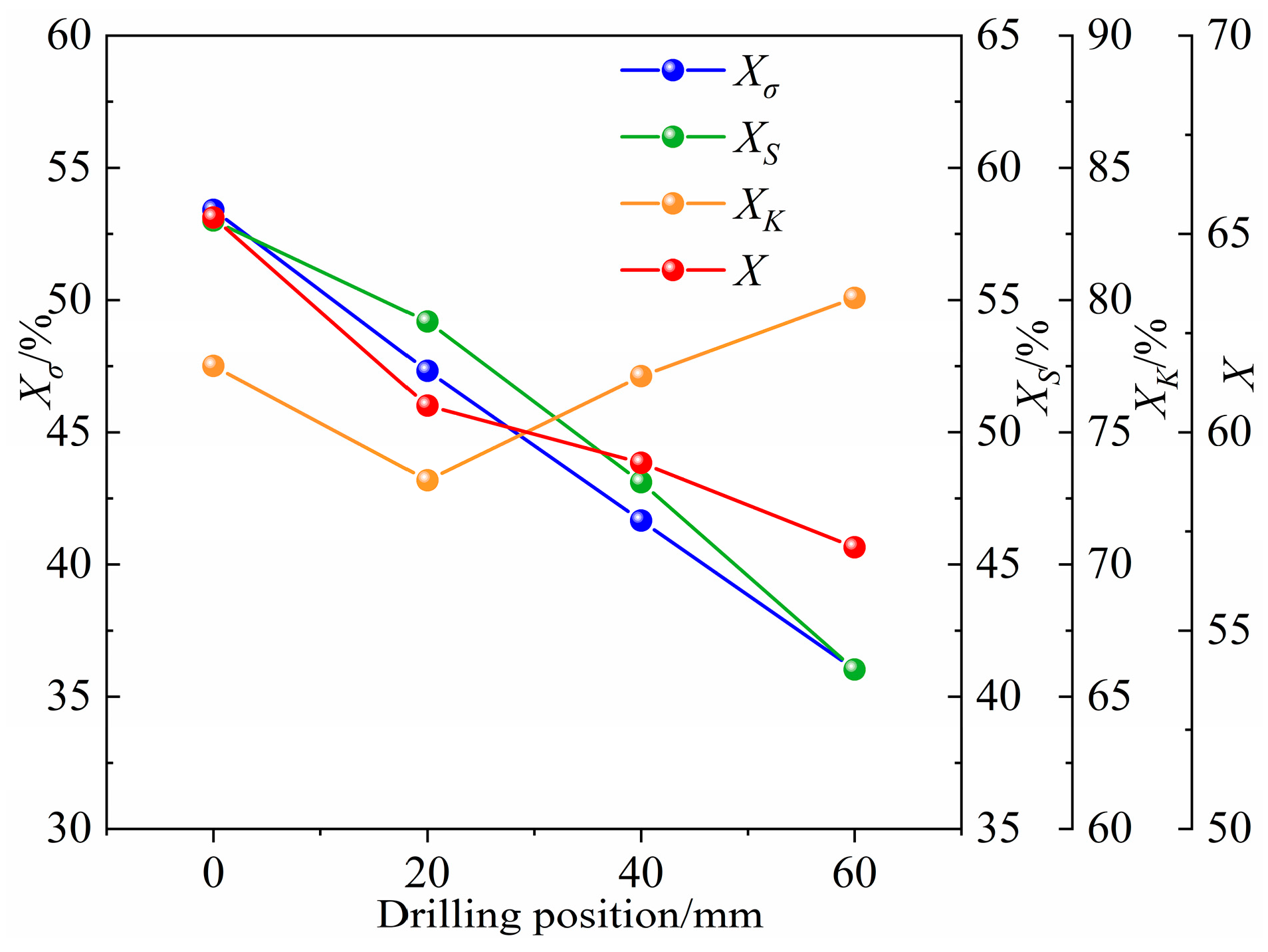 Processes 13 00993 g022
