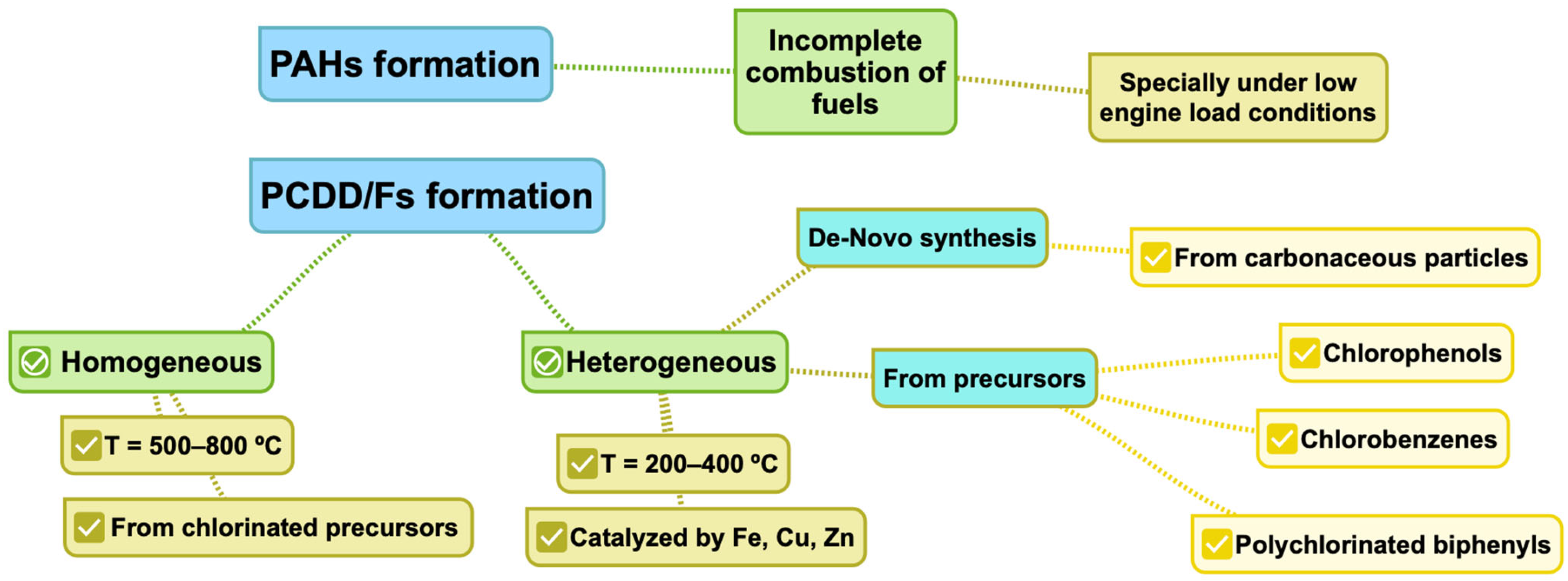 Processes 13 00995 g002