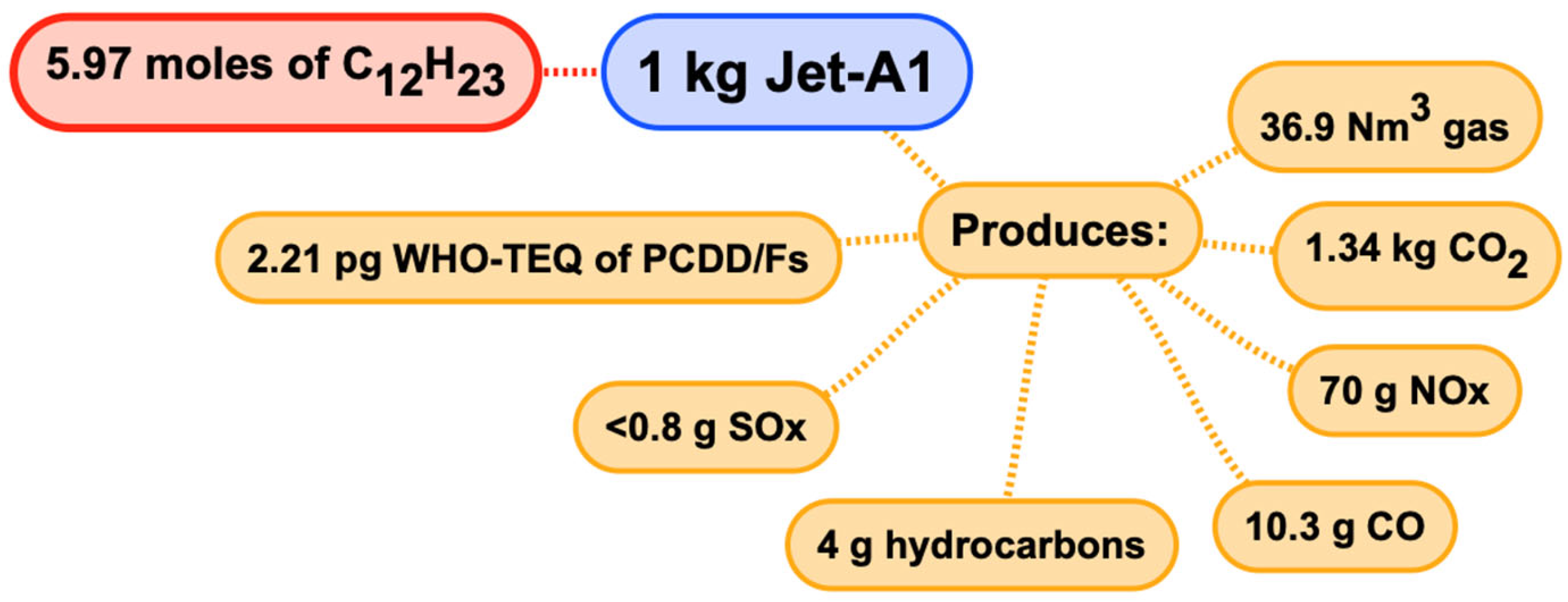 Processes 13 00995 g003