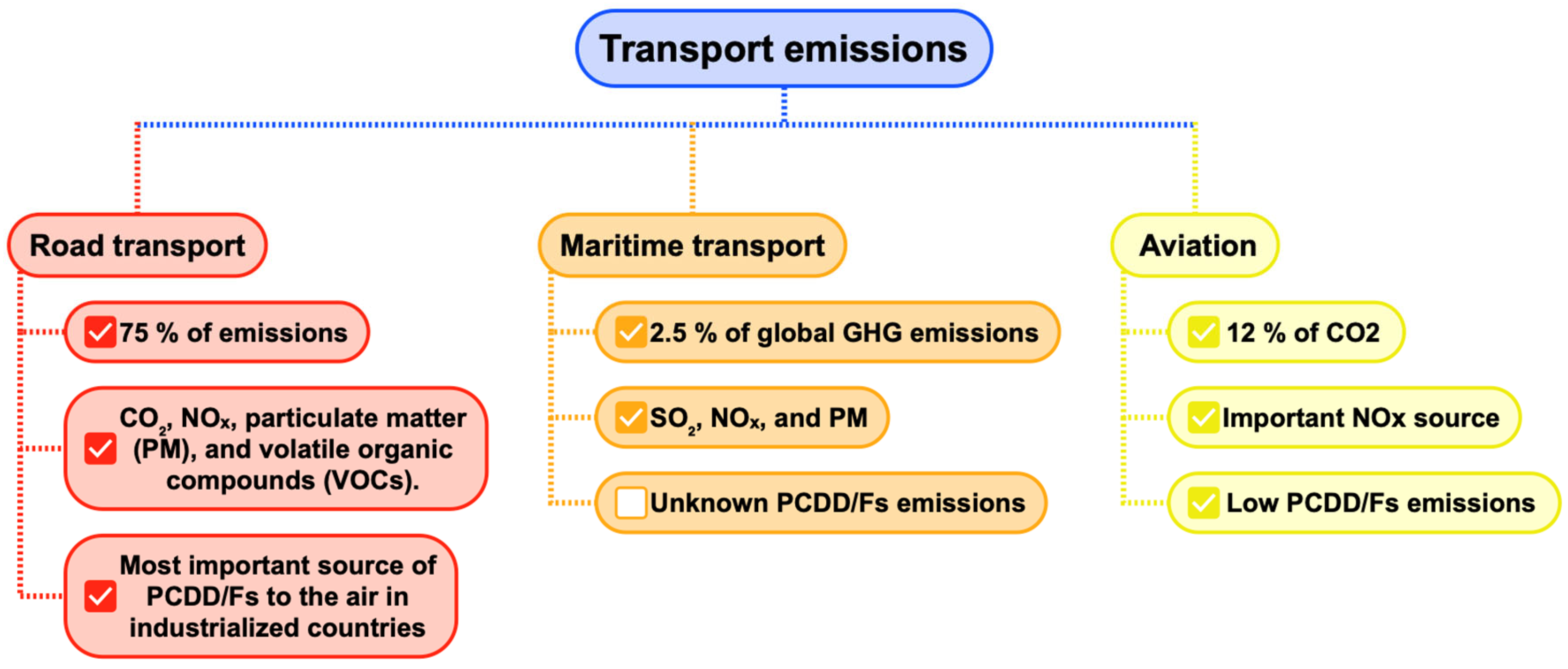 Processes 13 00995 g004