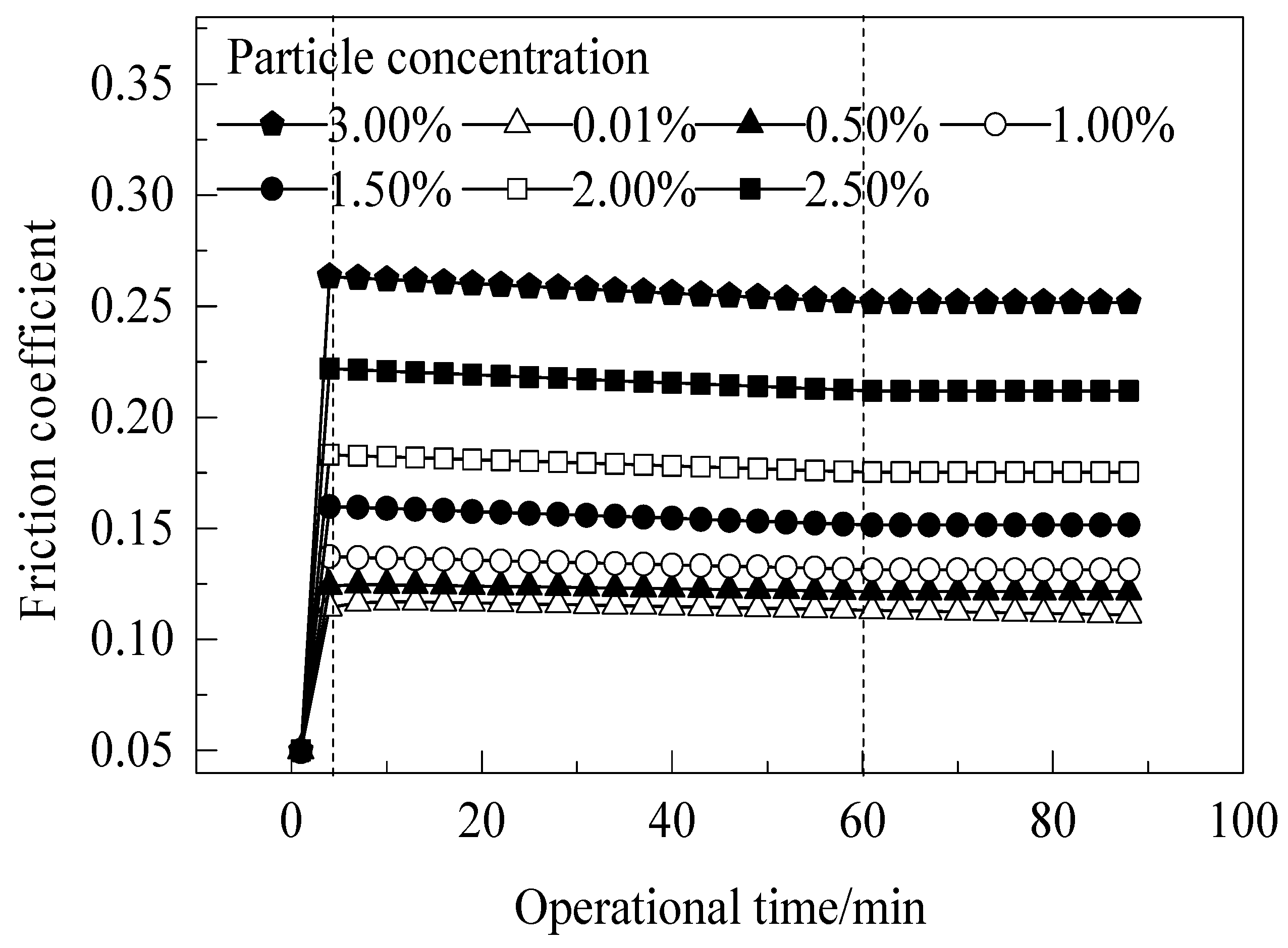 Processes 13 00996 g005