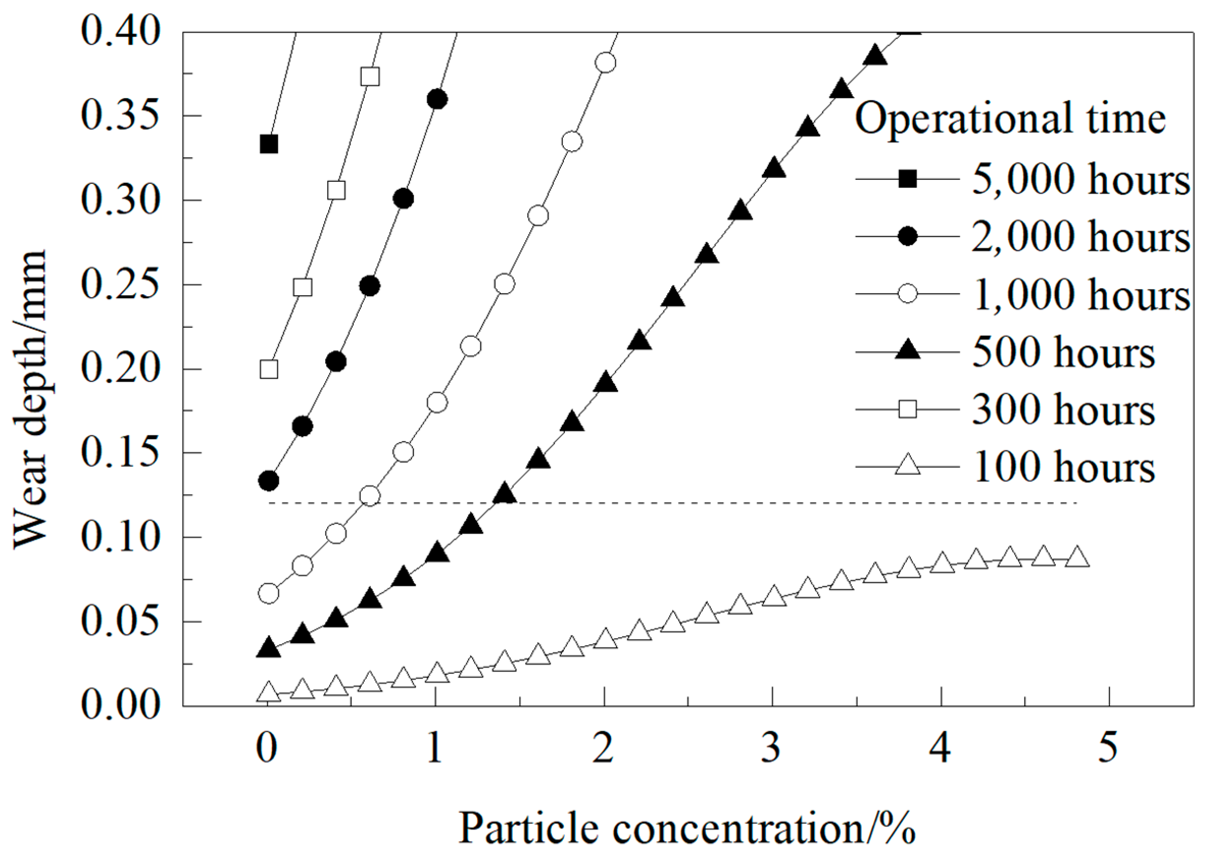 Processes 13 00996 g010