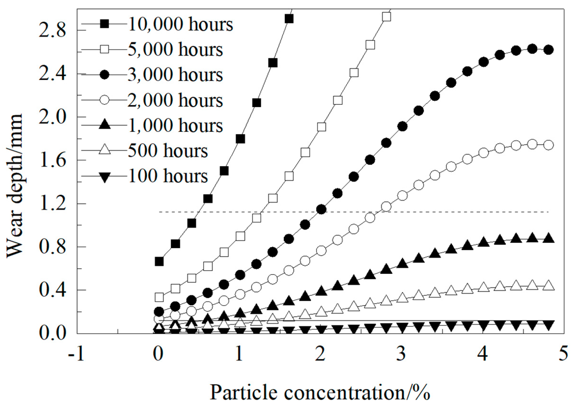 Processes 13 00996 g011