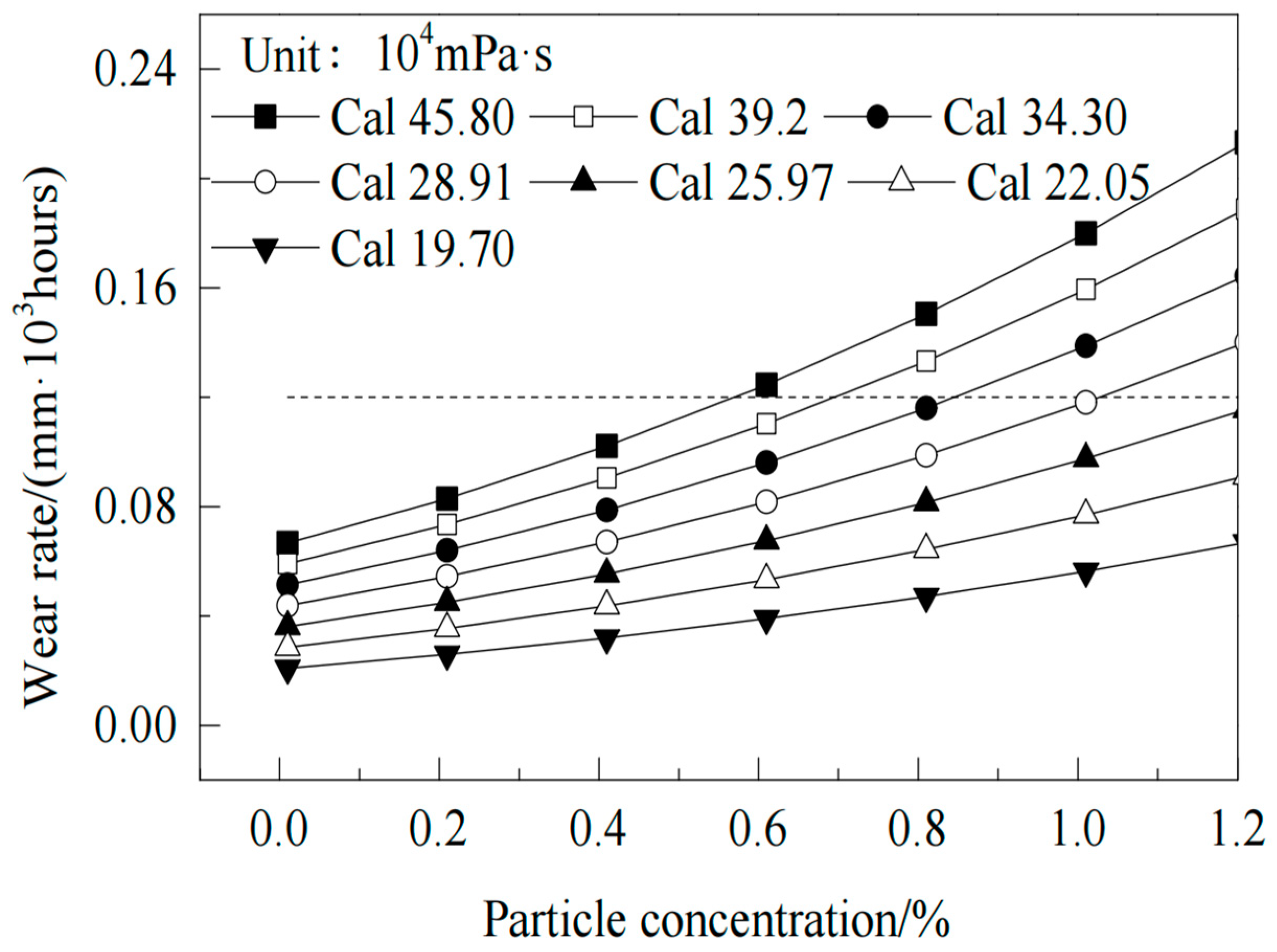 Processes 13 00996 g012