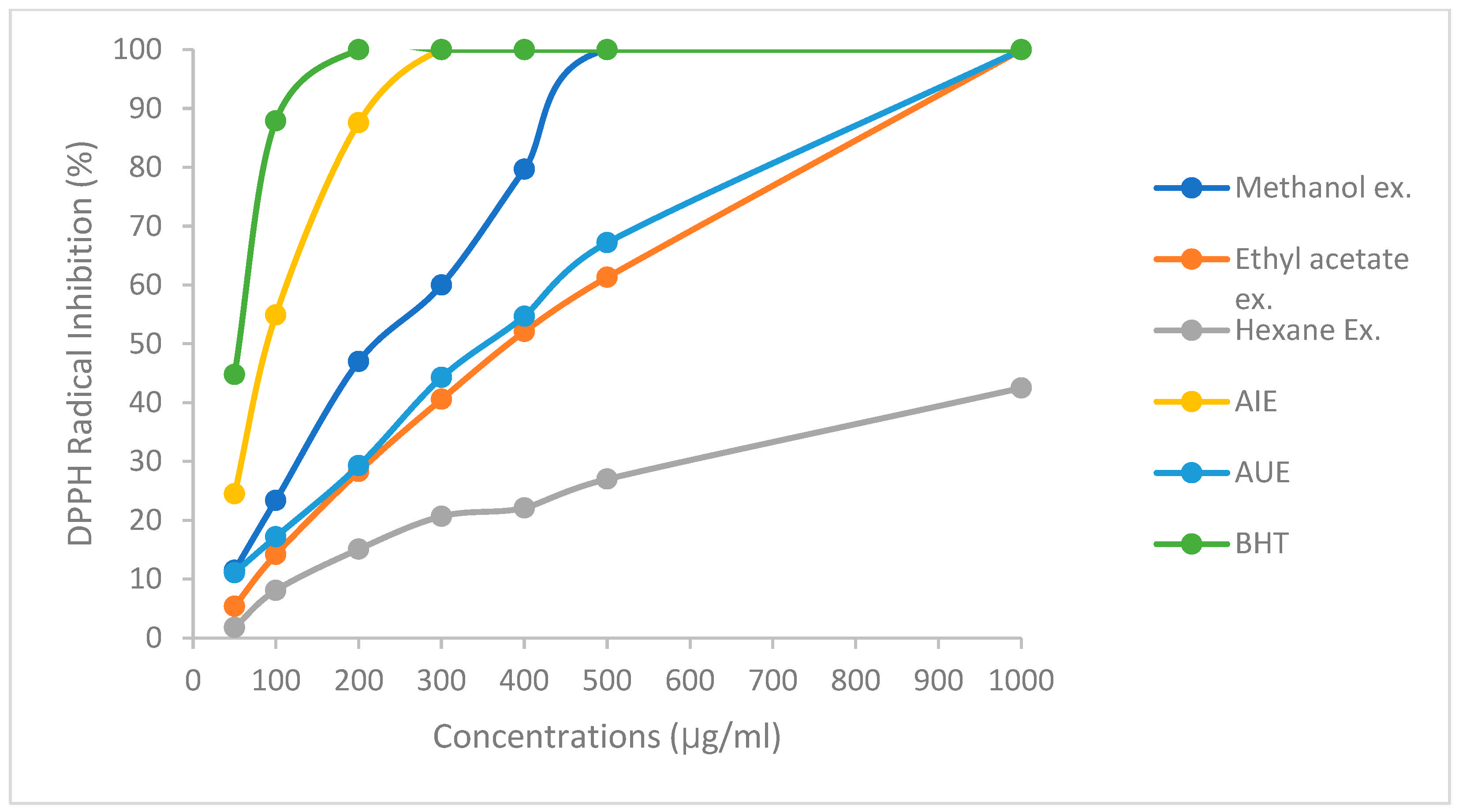 Processes 13 00998 g001