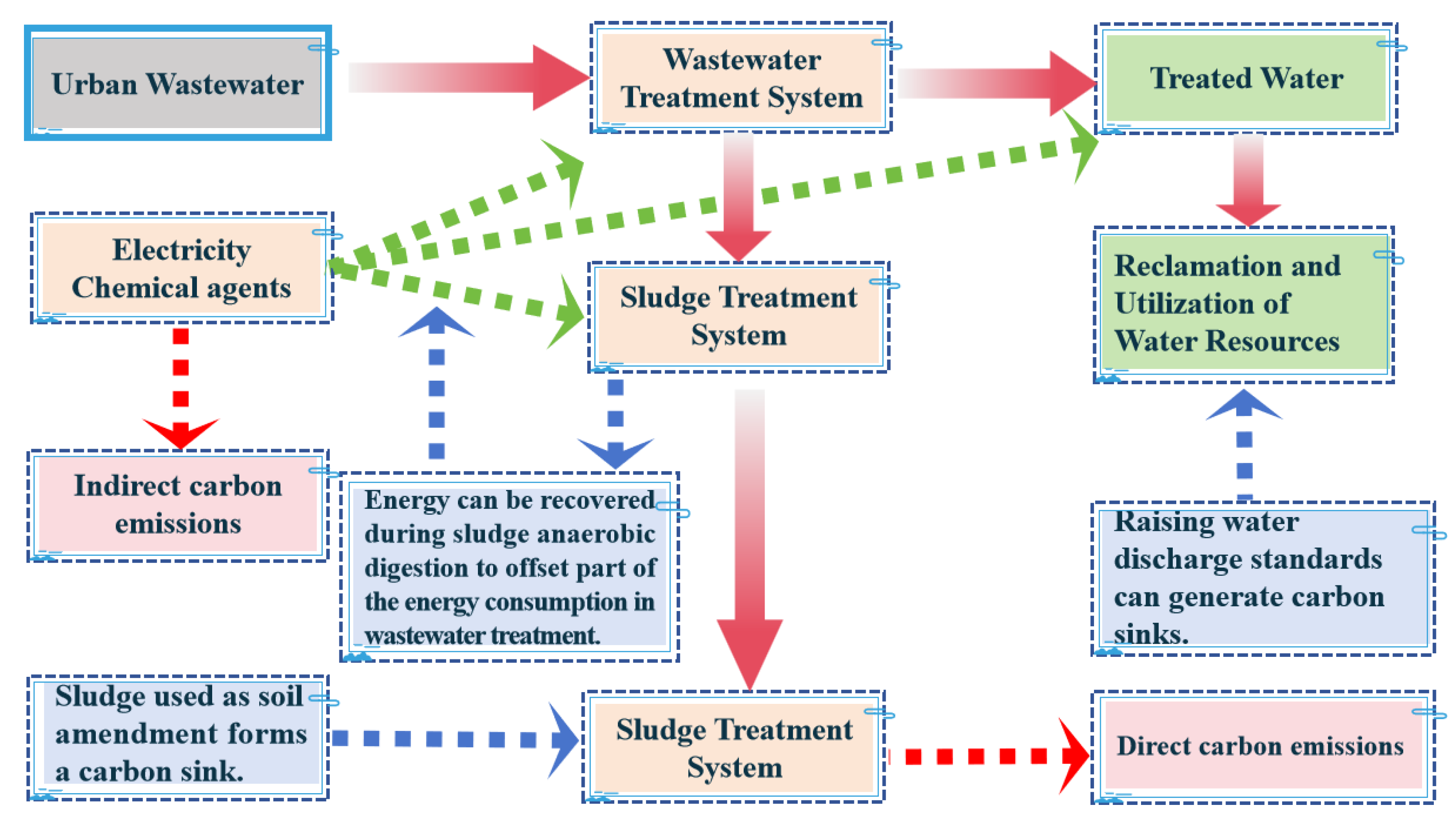 Processes 13 00999 g001