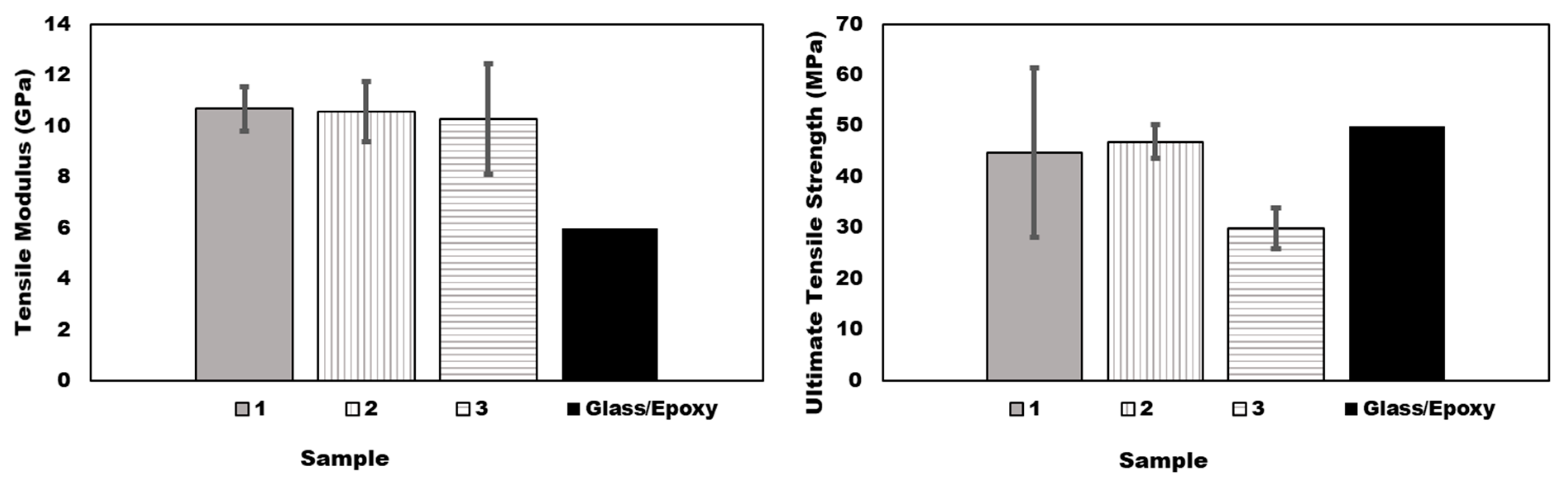 Processes 13 01000 g005