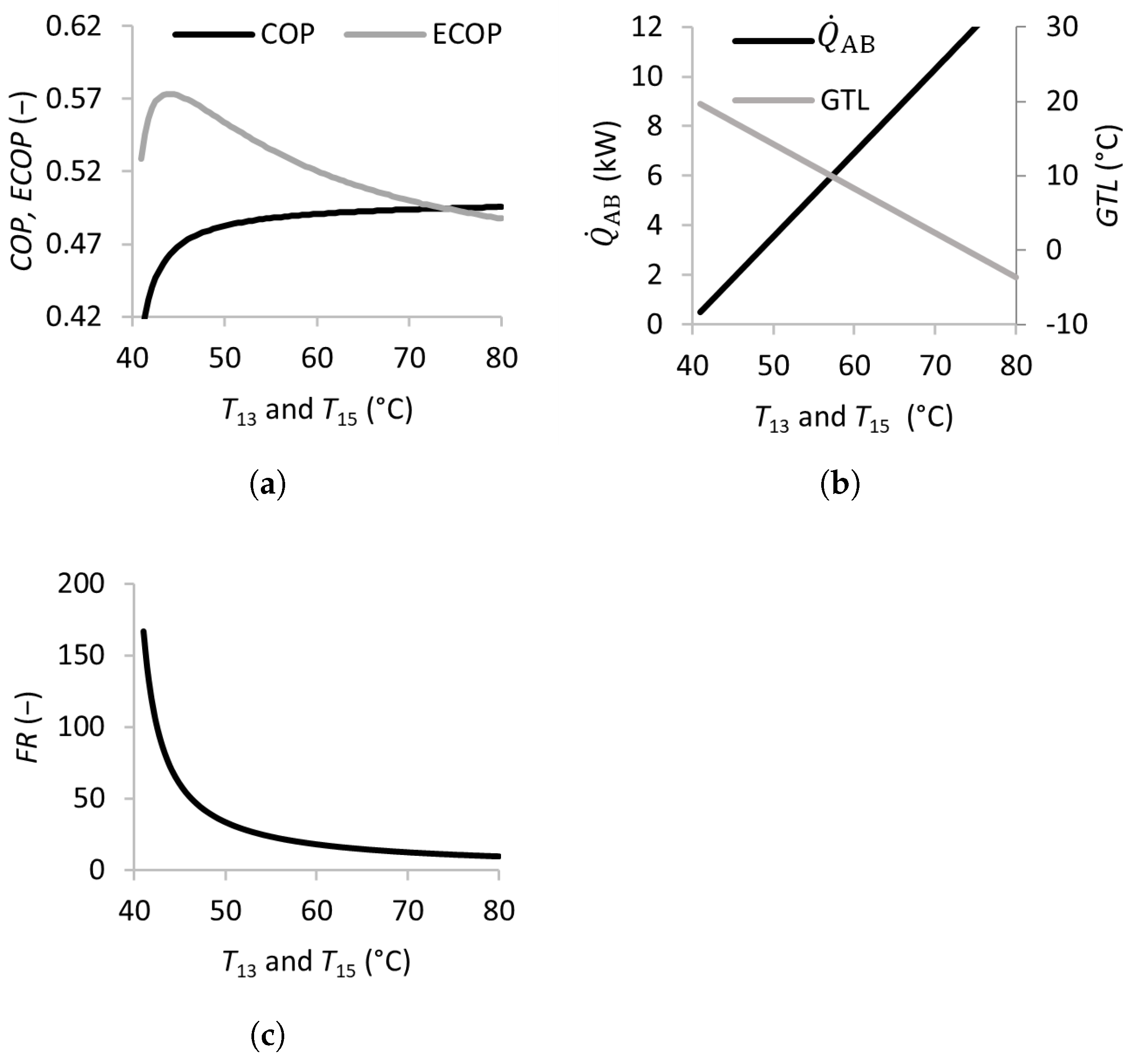 Processes 13 01001 g003