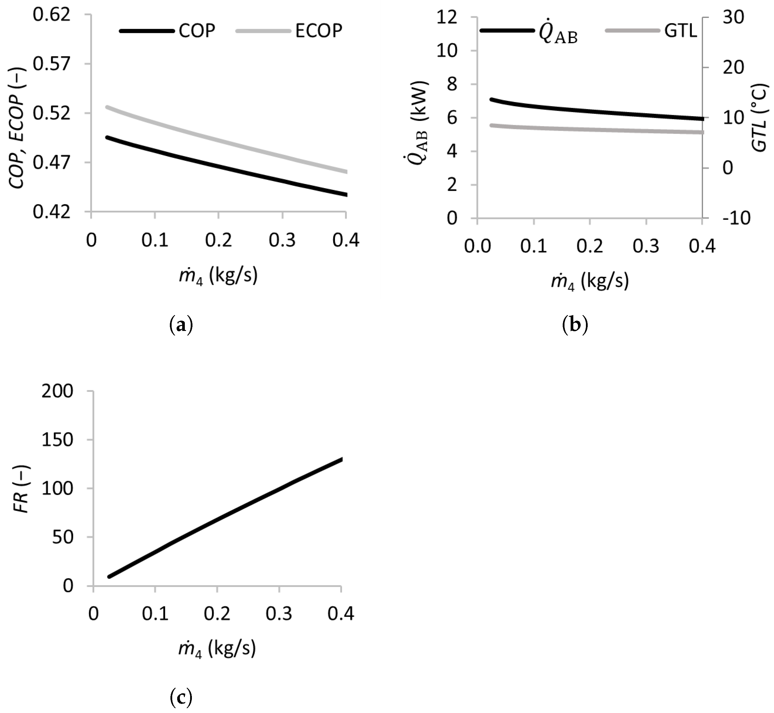 Processes 13 01001 g005