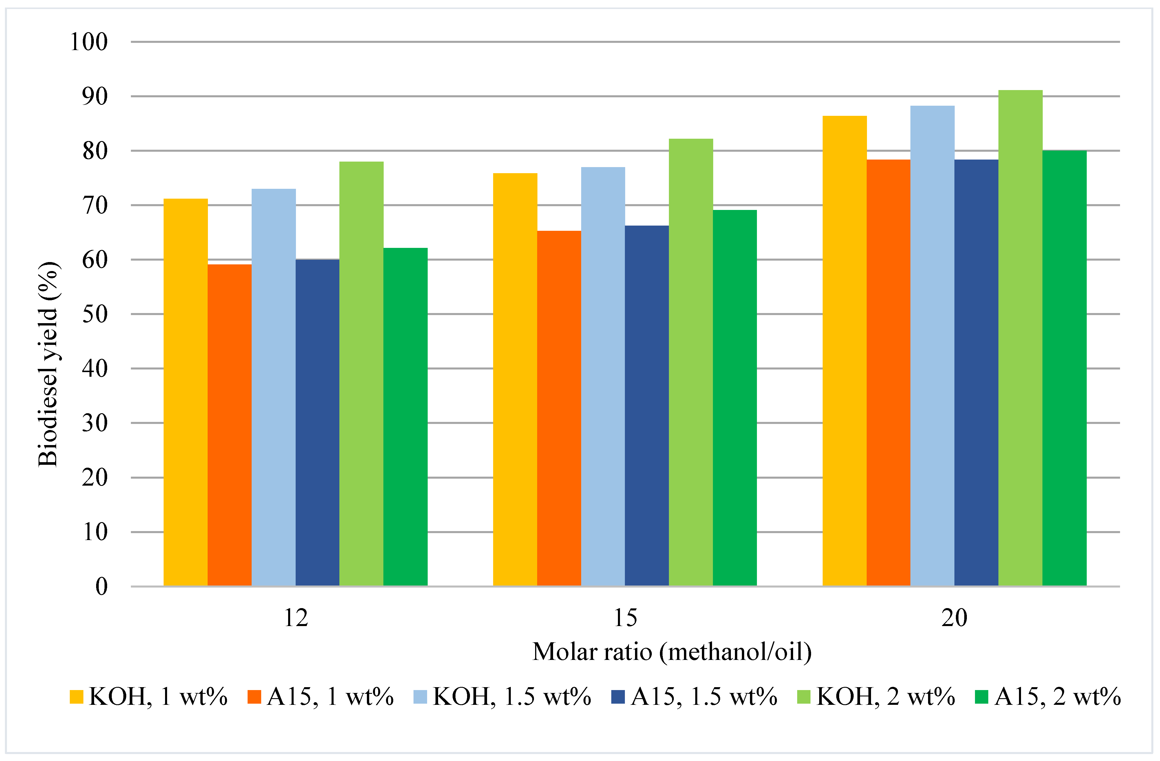 Processes 13 01002 g003