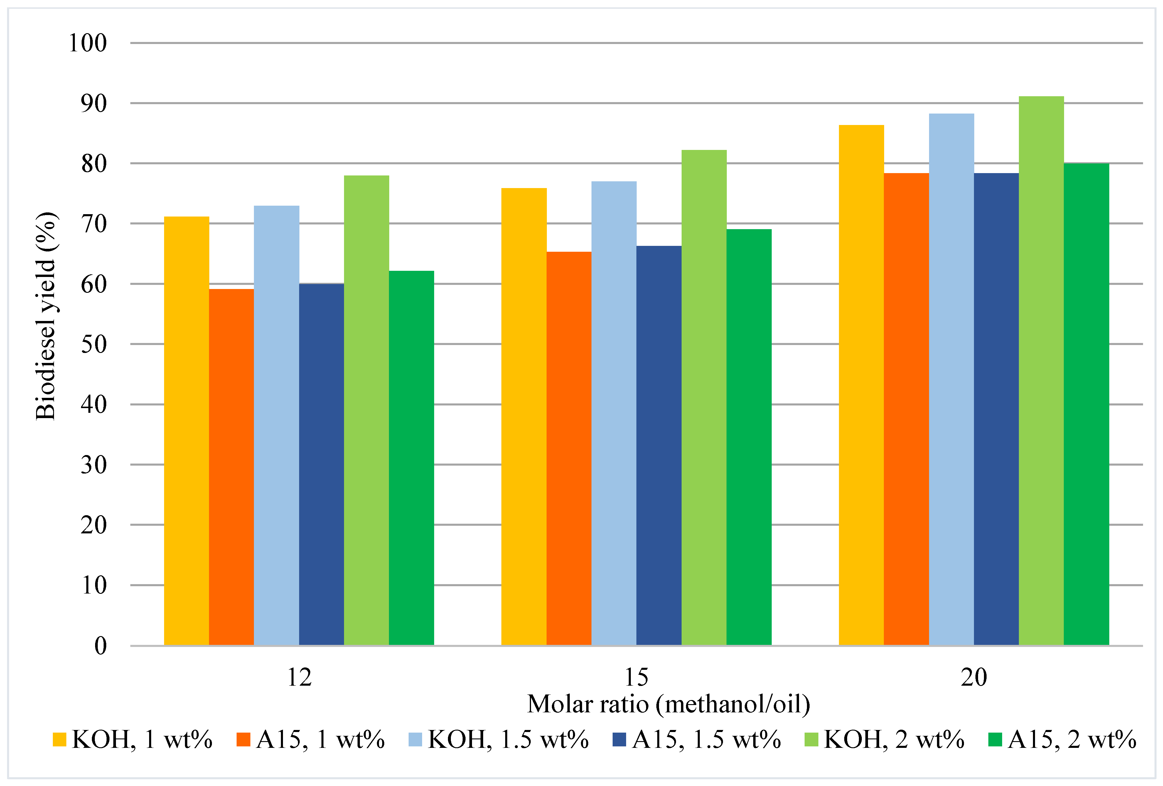 Processes 13 01002 g004