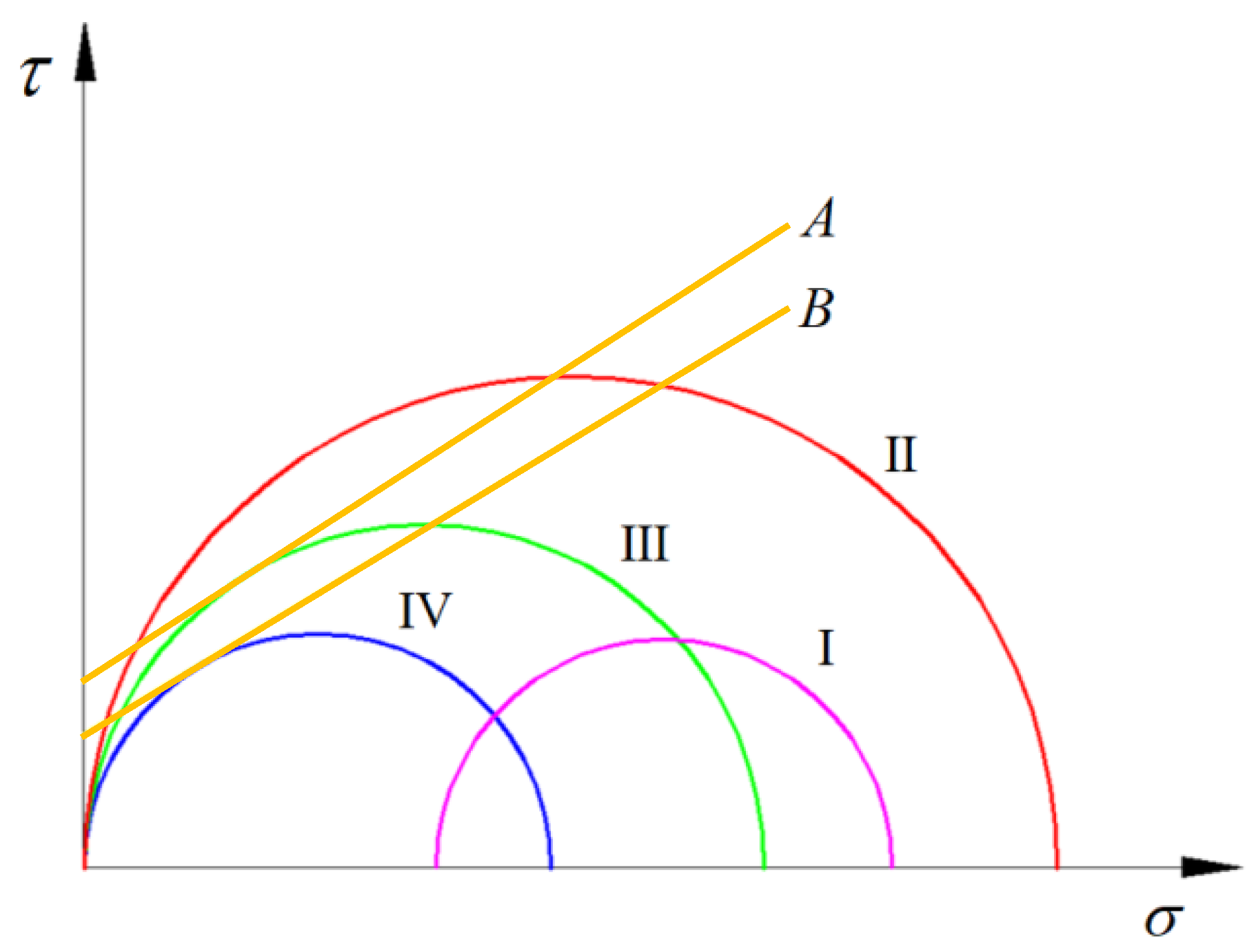 Processes 13 01003 g002