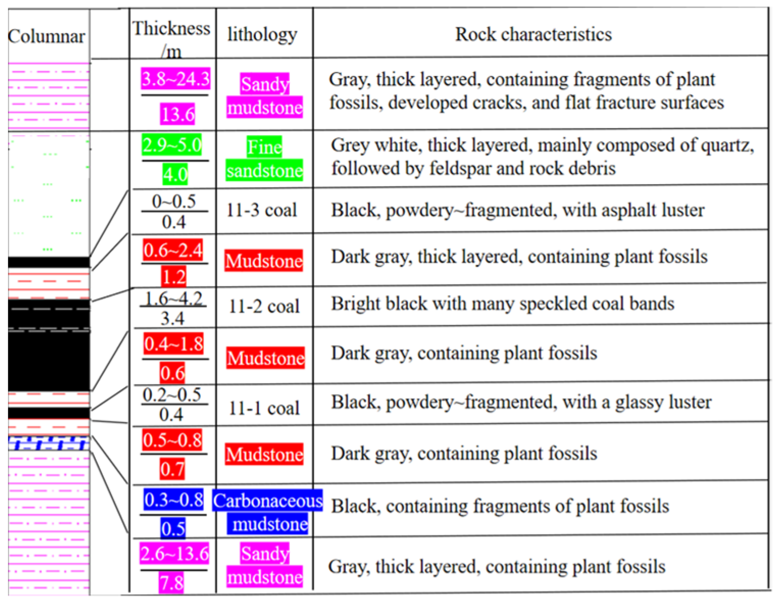 Processes 13 01003 g007