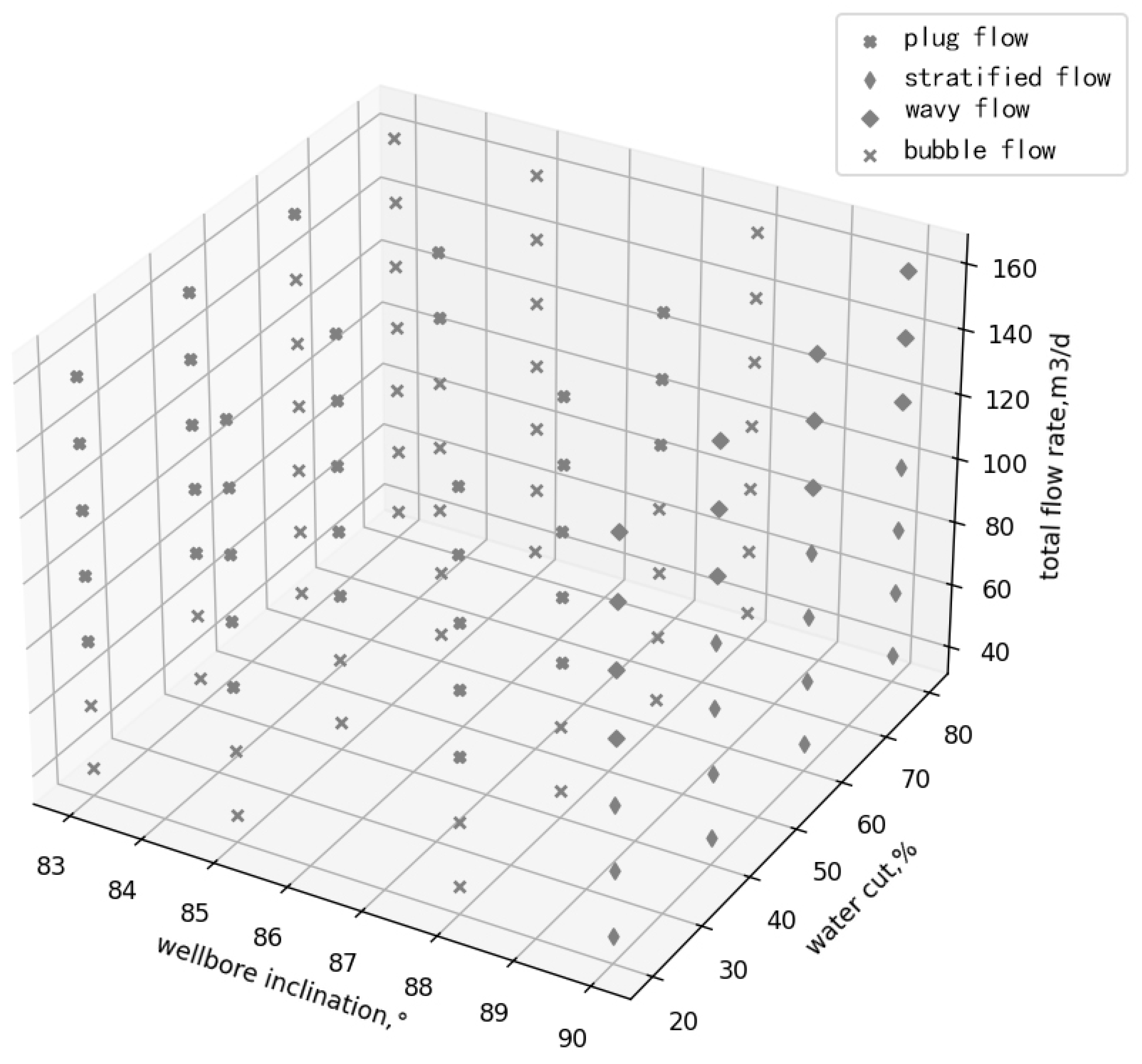 Processes 13 01004 g005