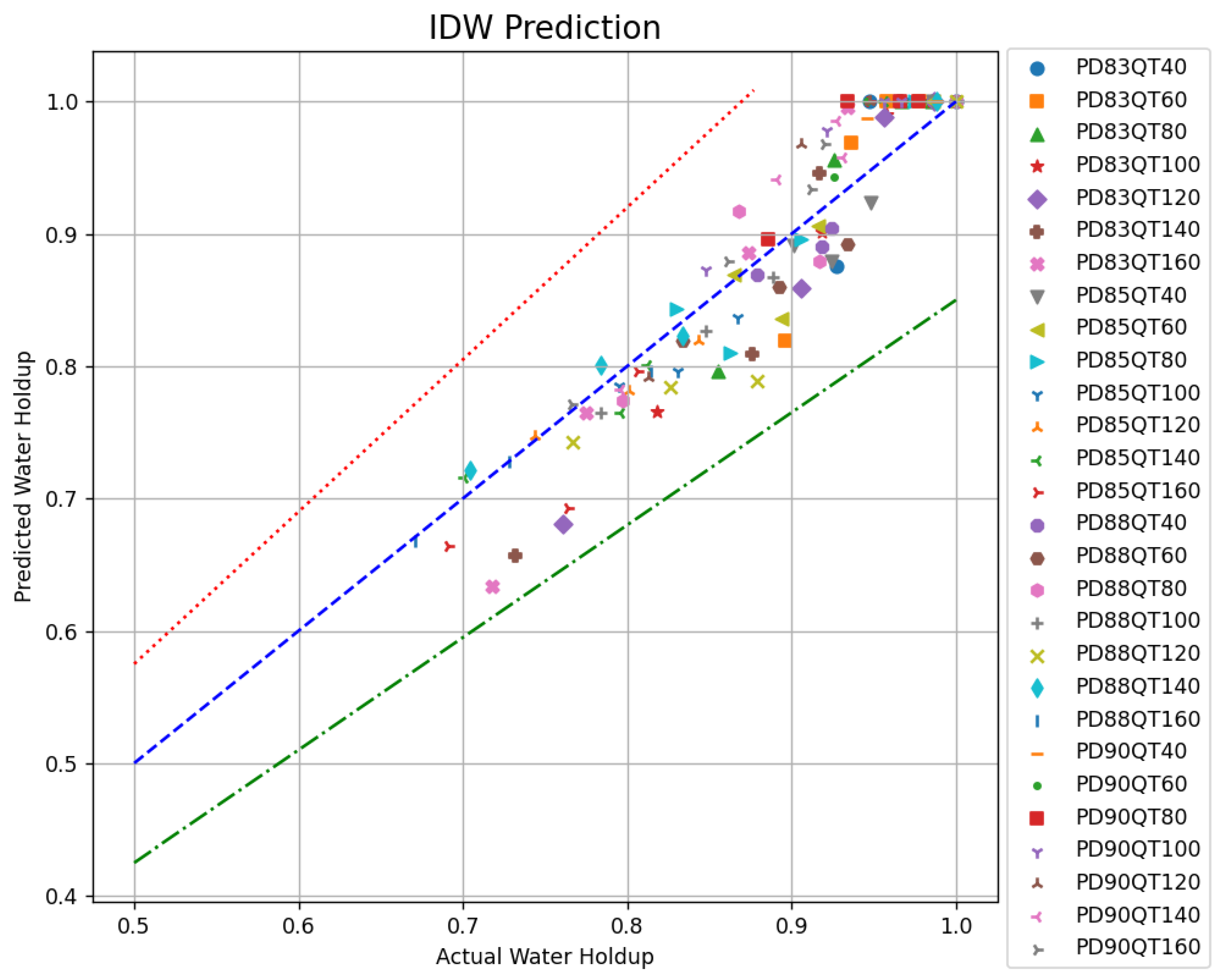Processes 13 01004 g008