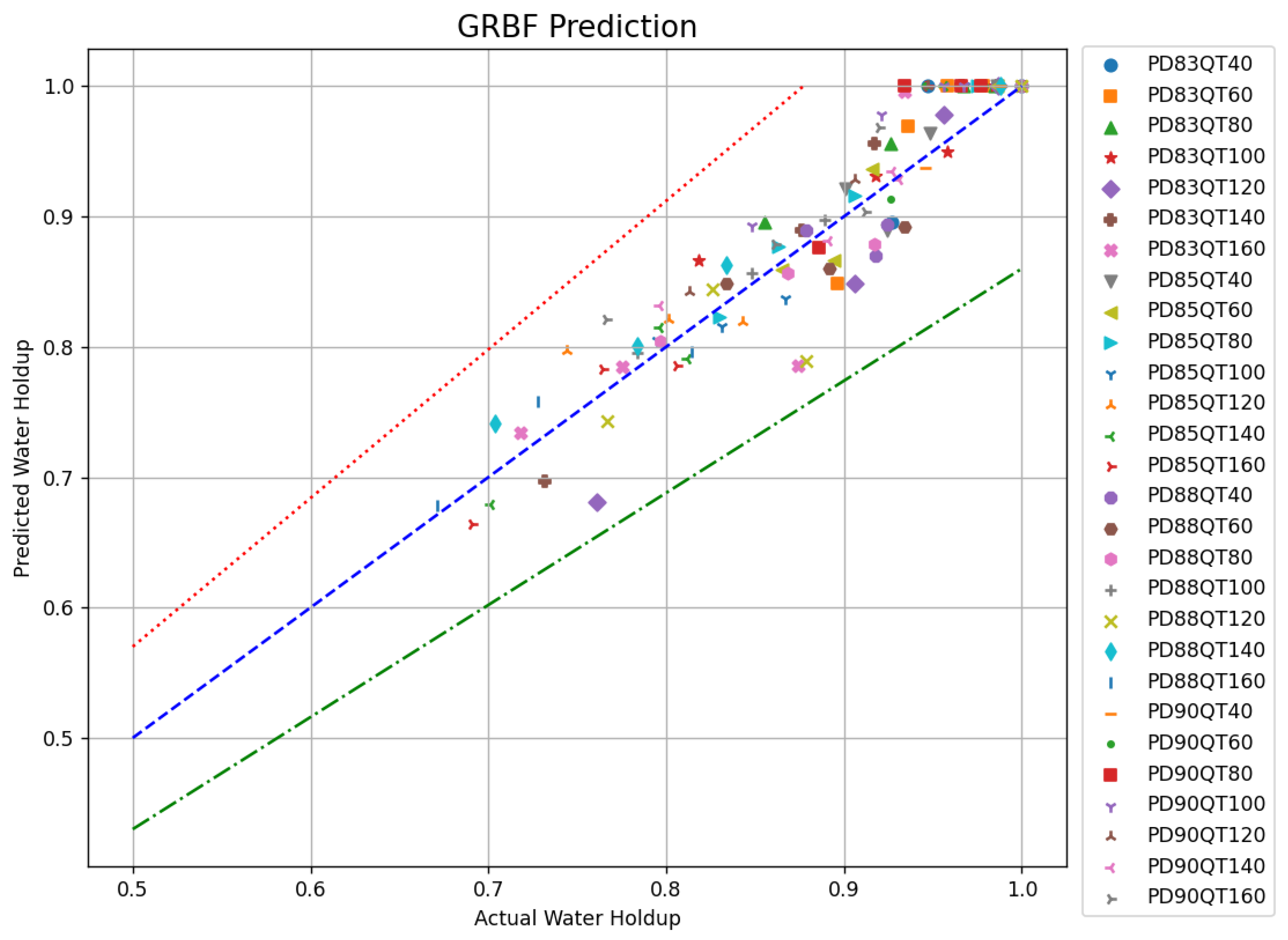 Processes 13 01004 g009