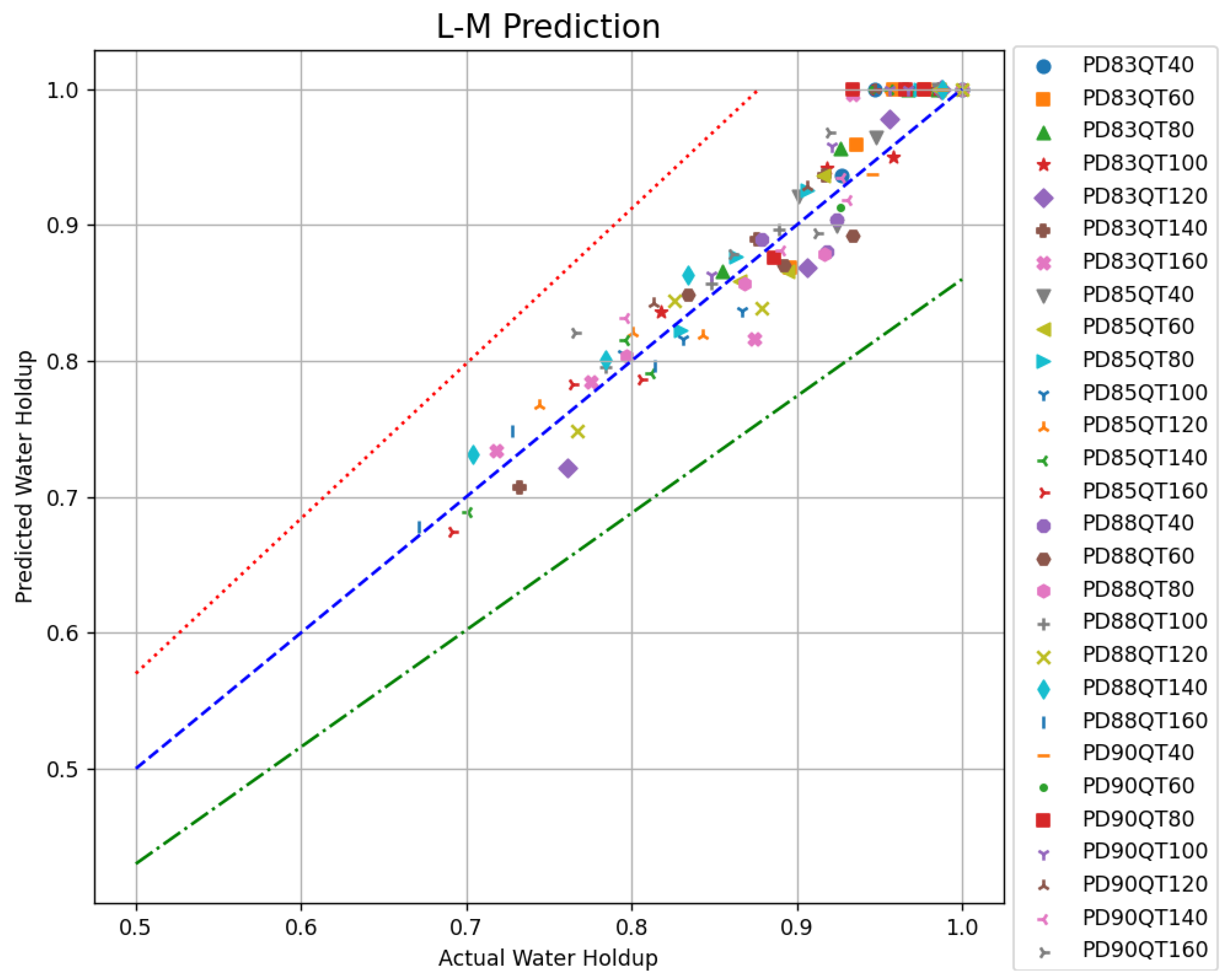 Processes 13 01004 g010