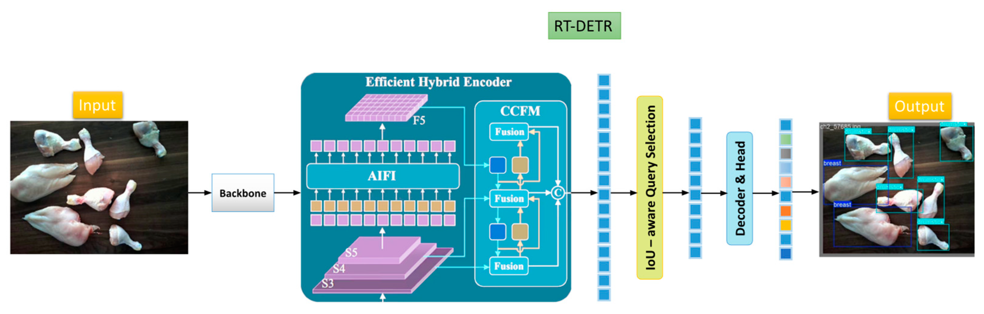 Processes 13 01005 g002