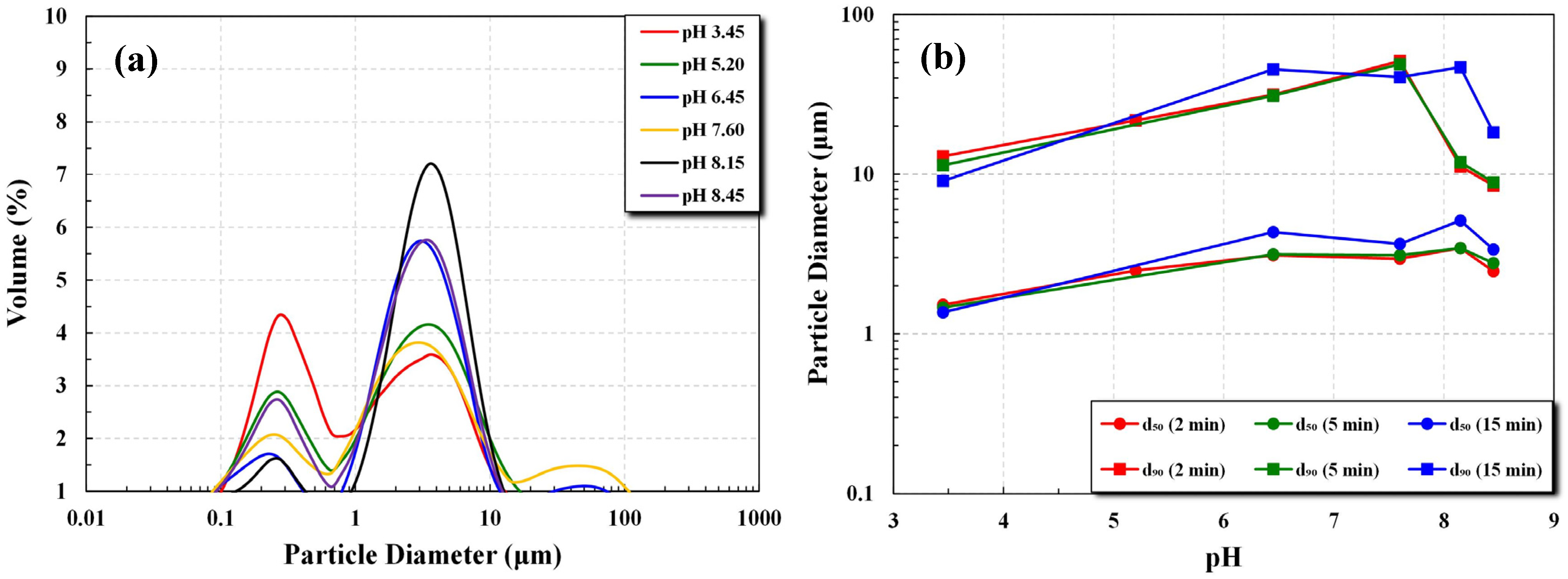Processes 13 01007 g002