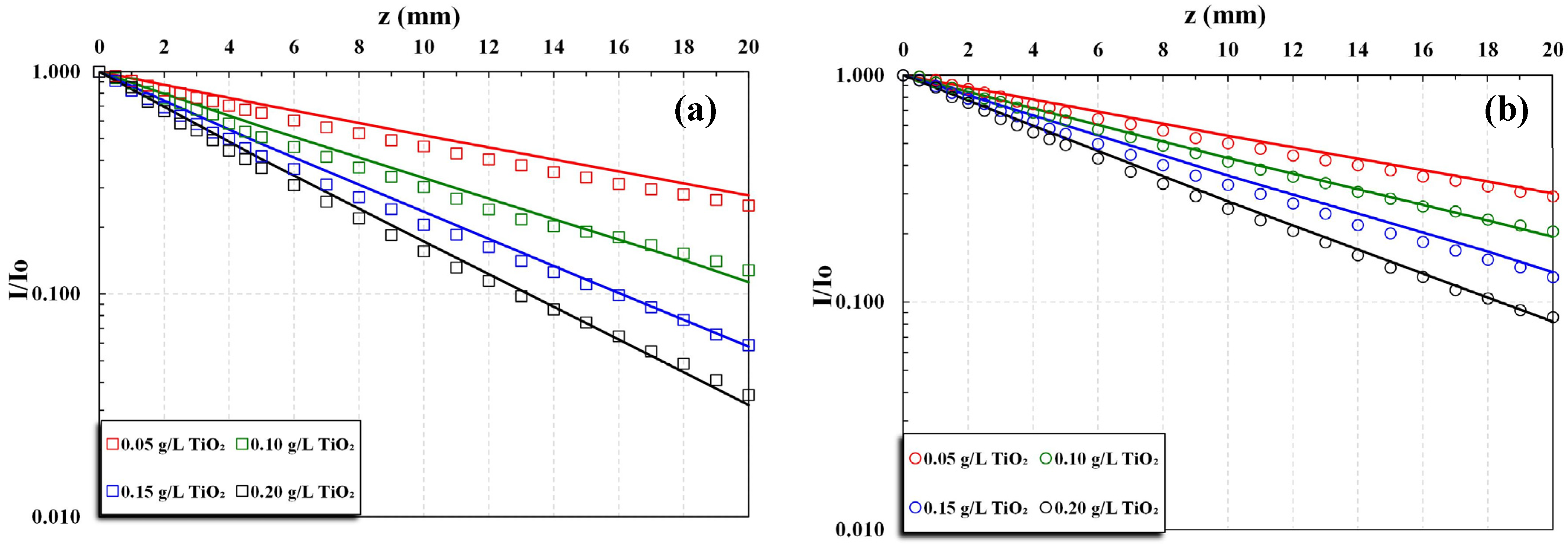 Processes 13 01007 g004