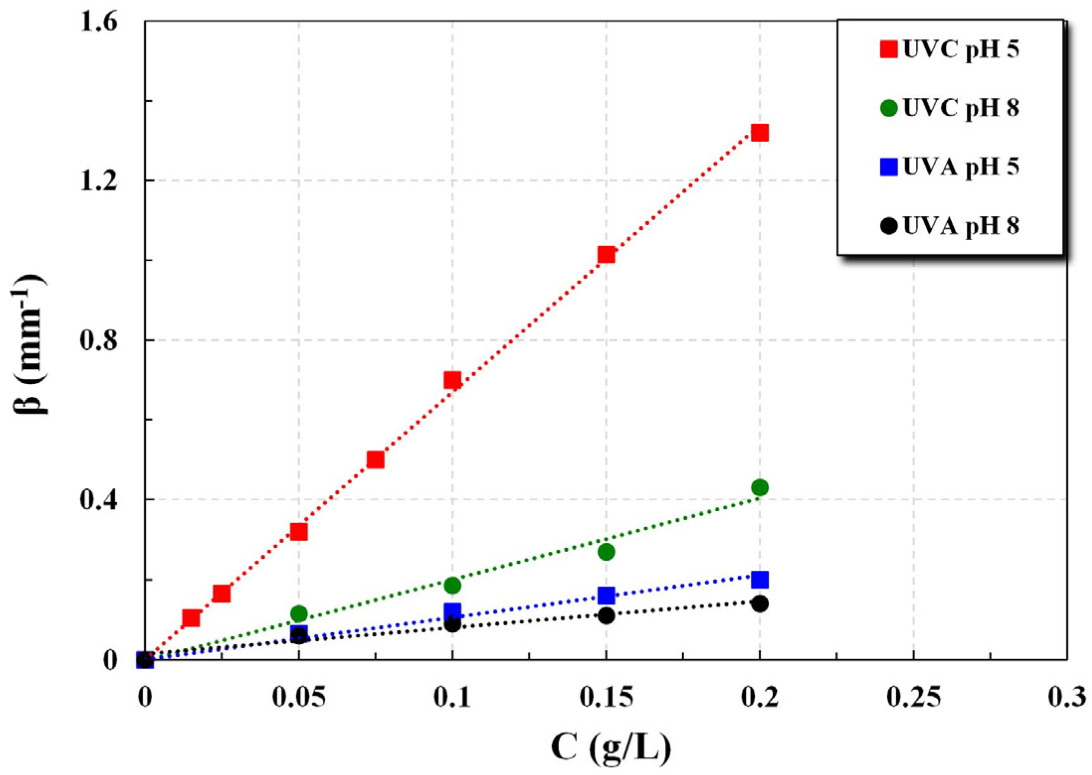 Processes 13 01007 g005