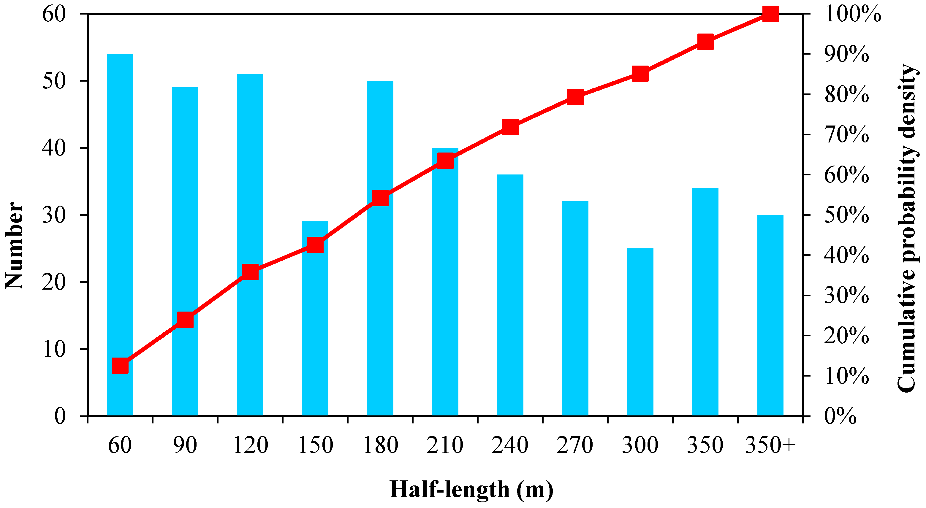 Processes 13 01008 g008