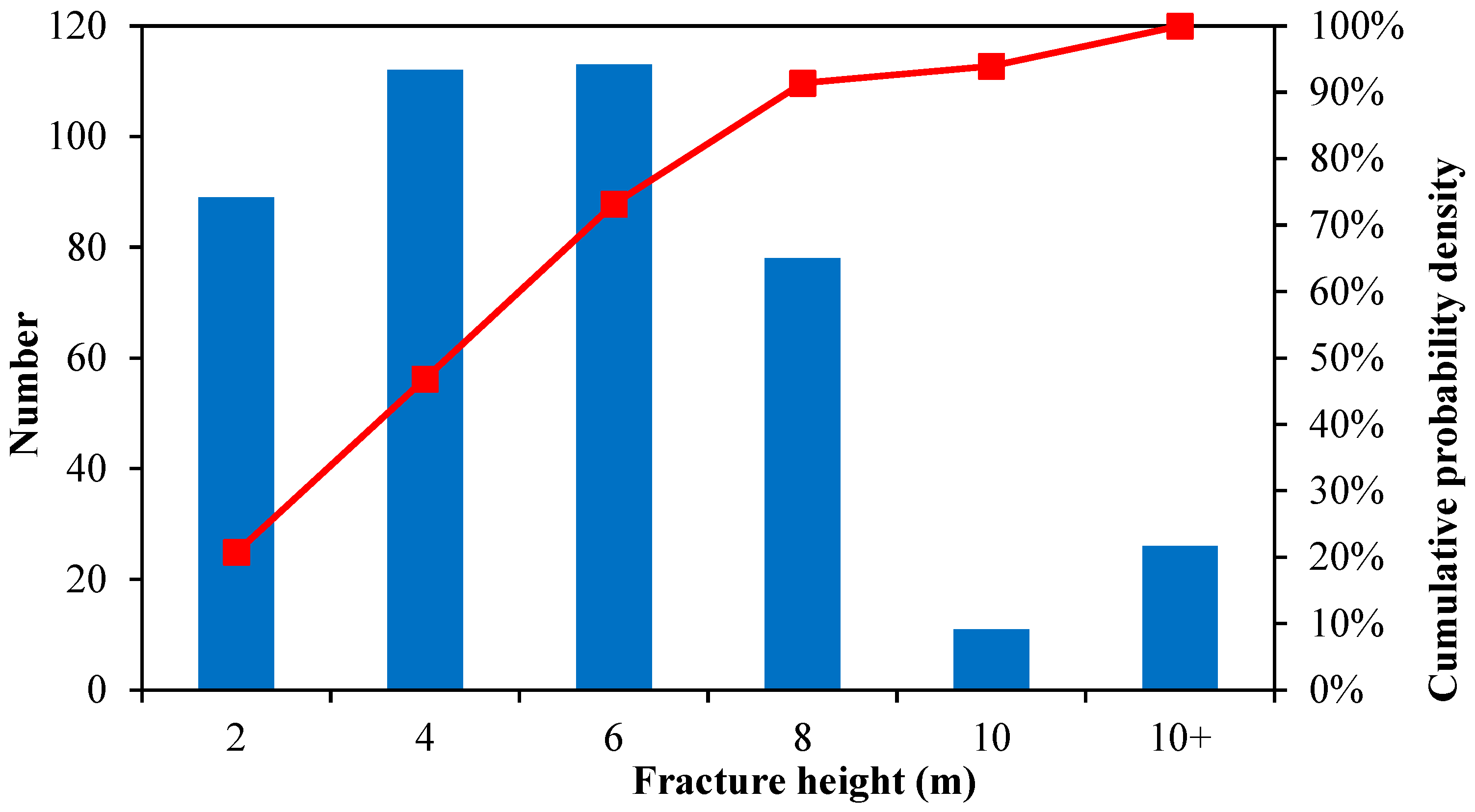 Processes 13 01008 g009