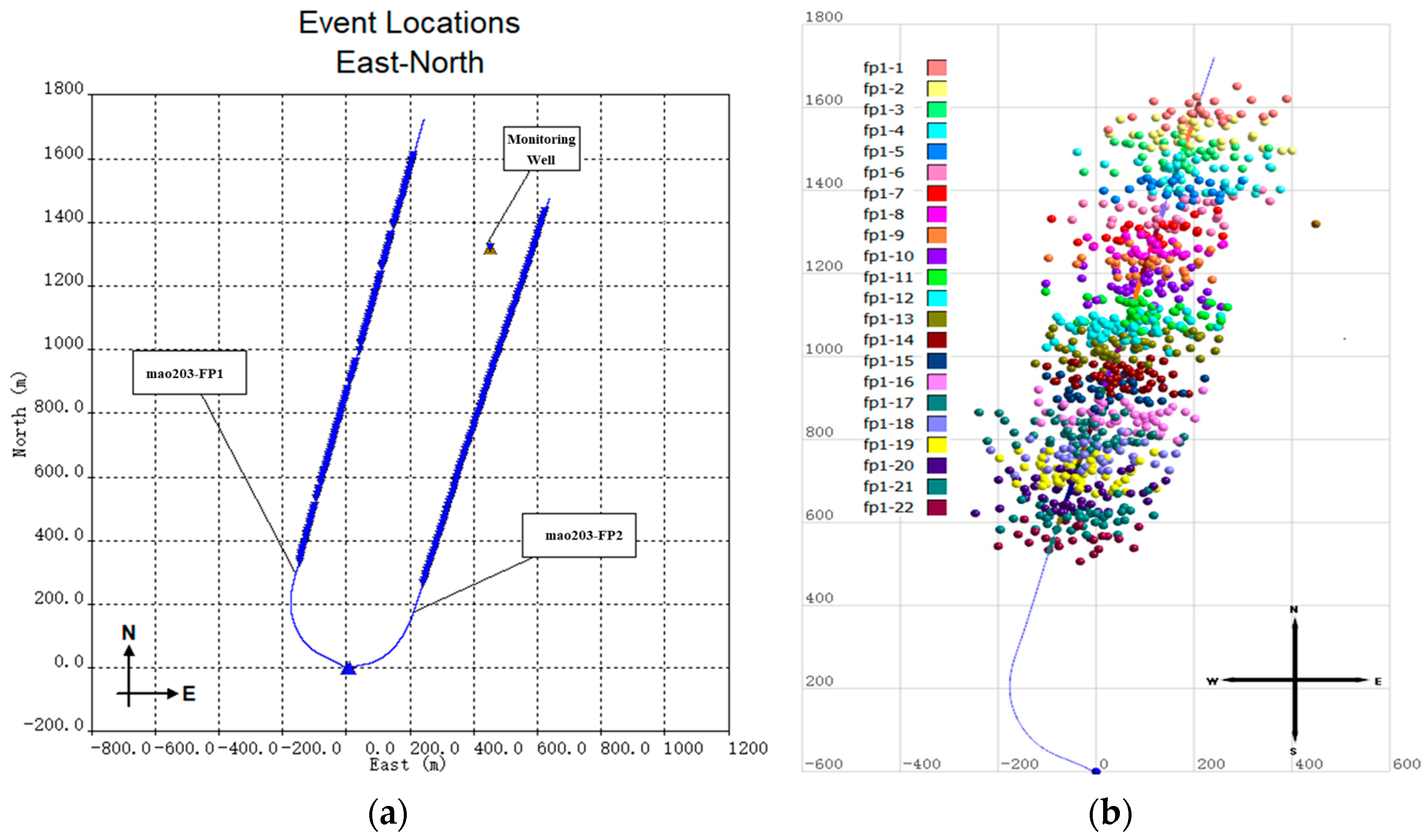 Processes 13 01008 g012