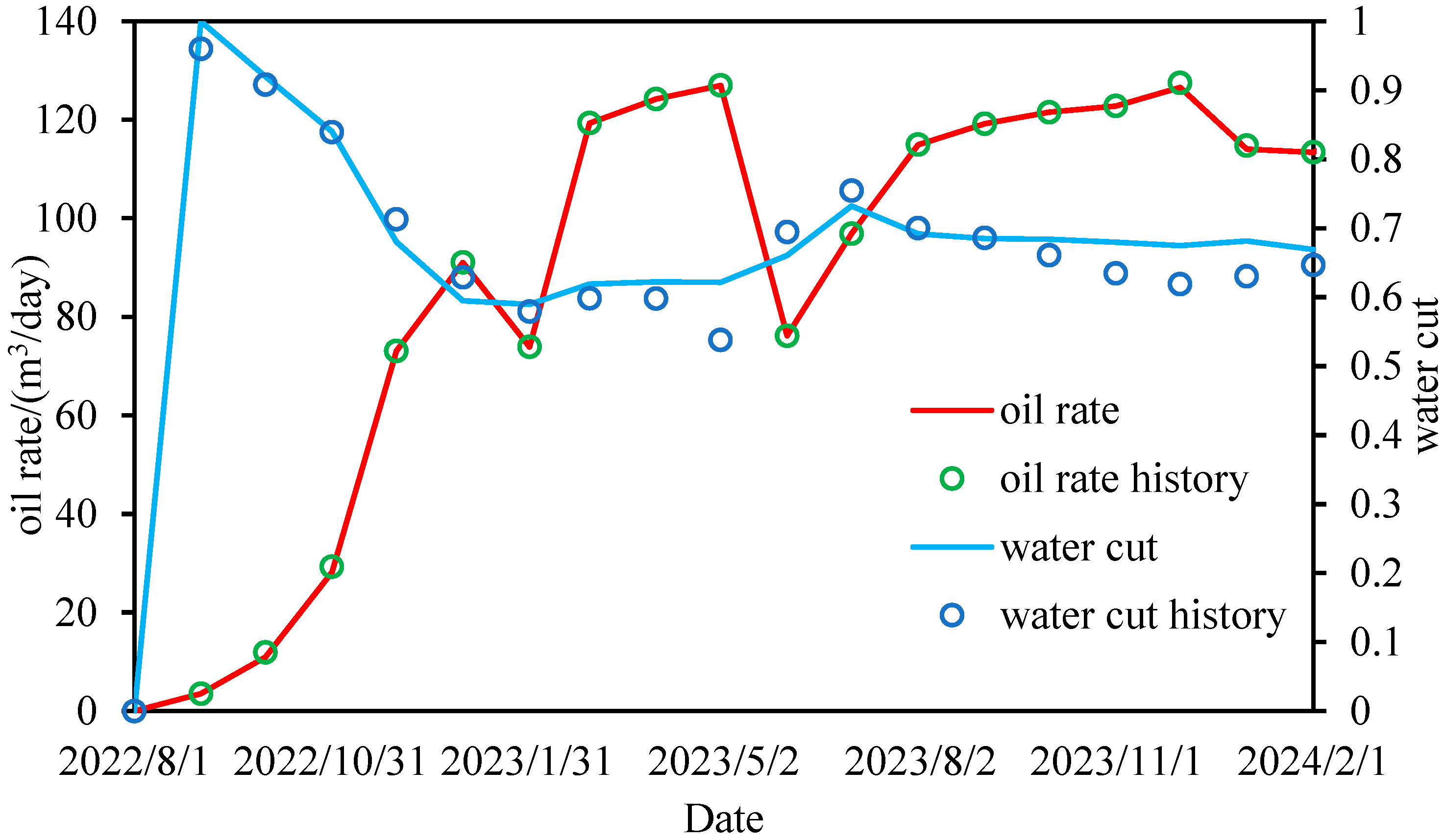 Processes 13 01008 g016