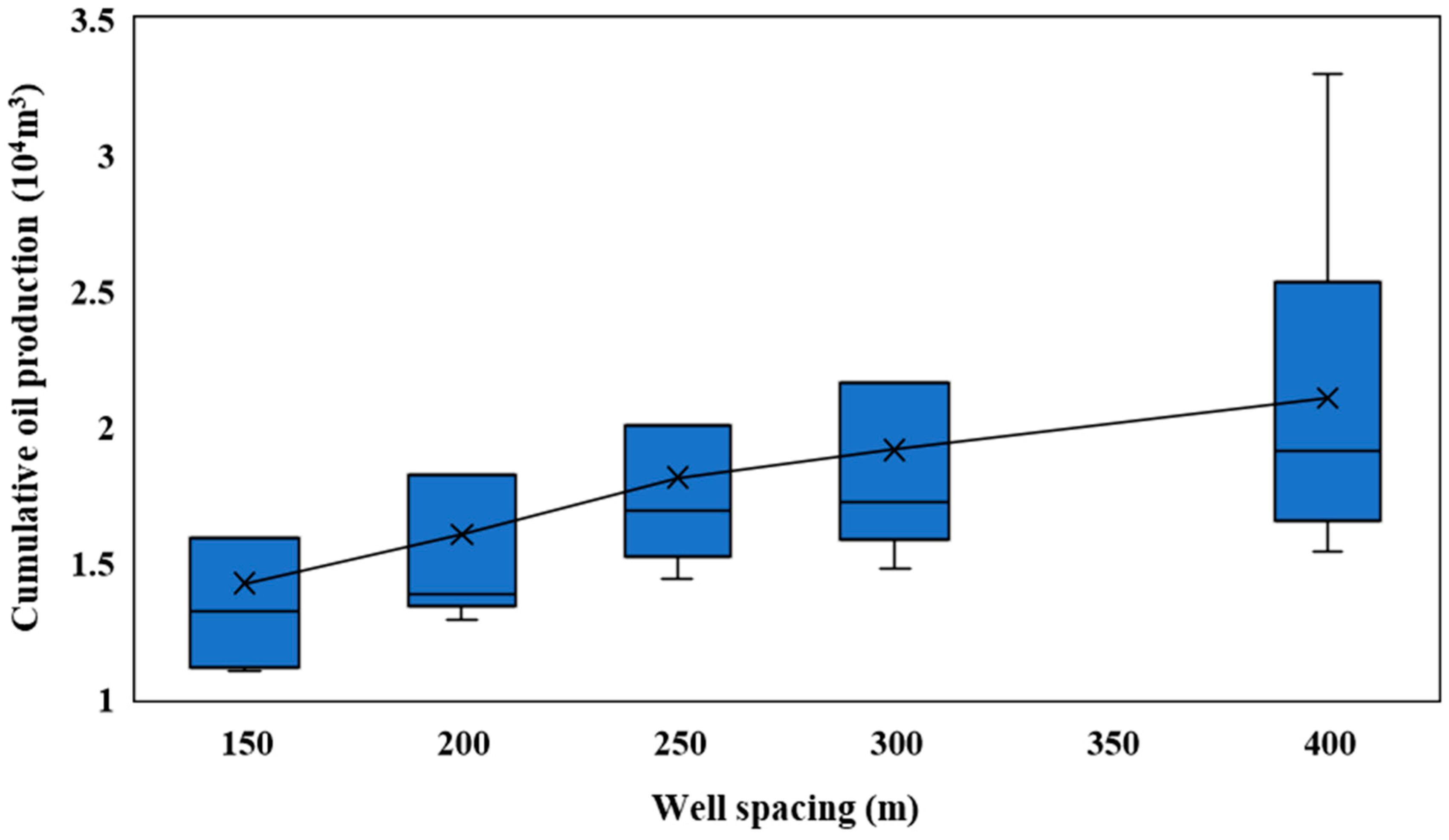 Processes 13 01008 g022