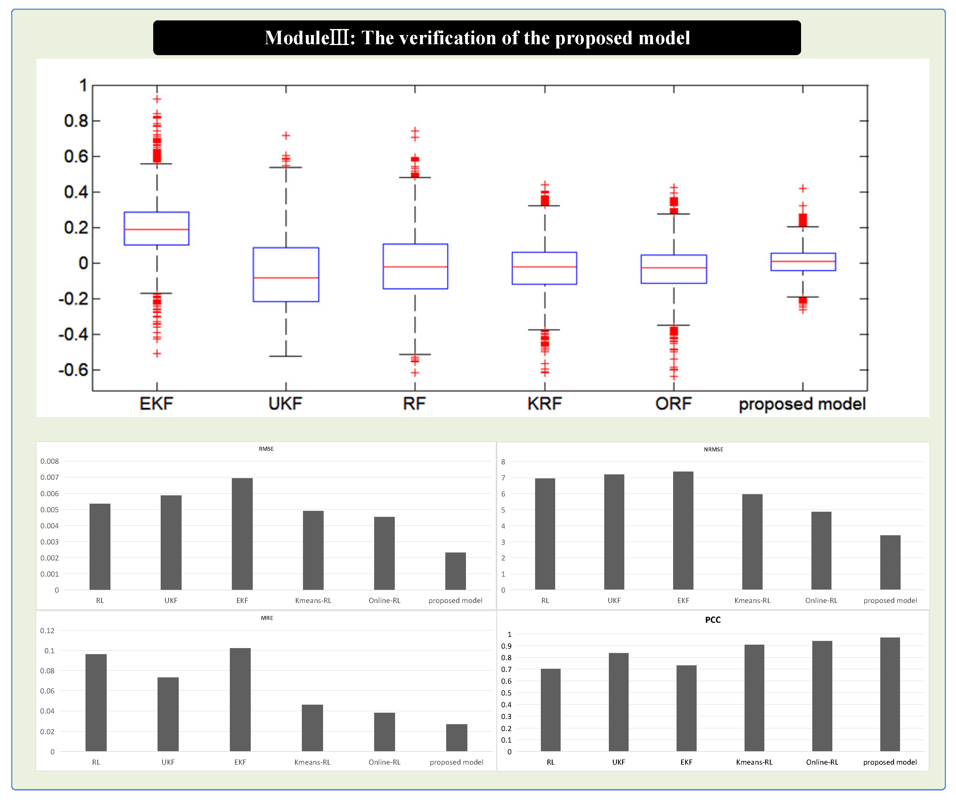 Processes 13 01009 g002b