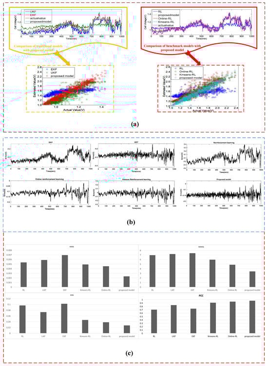 Processes 13 01009 g006