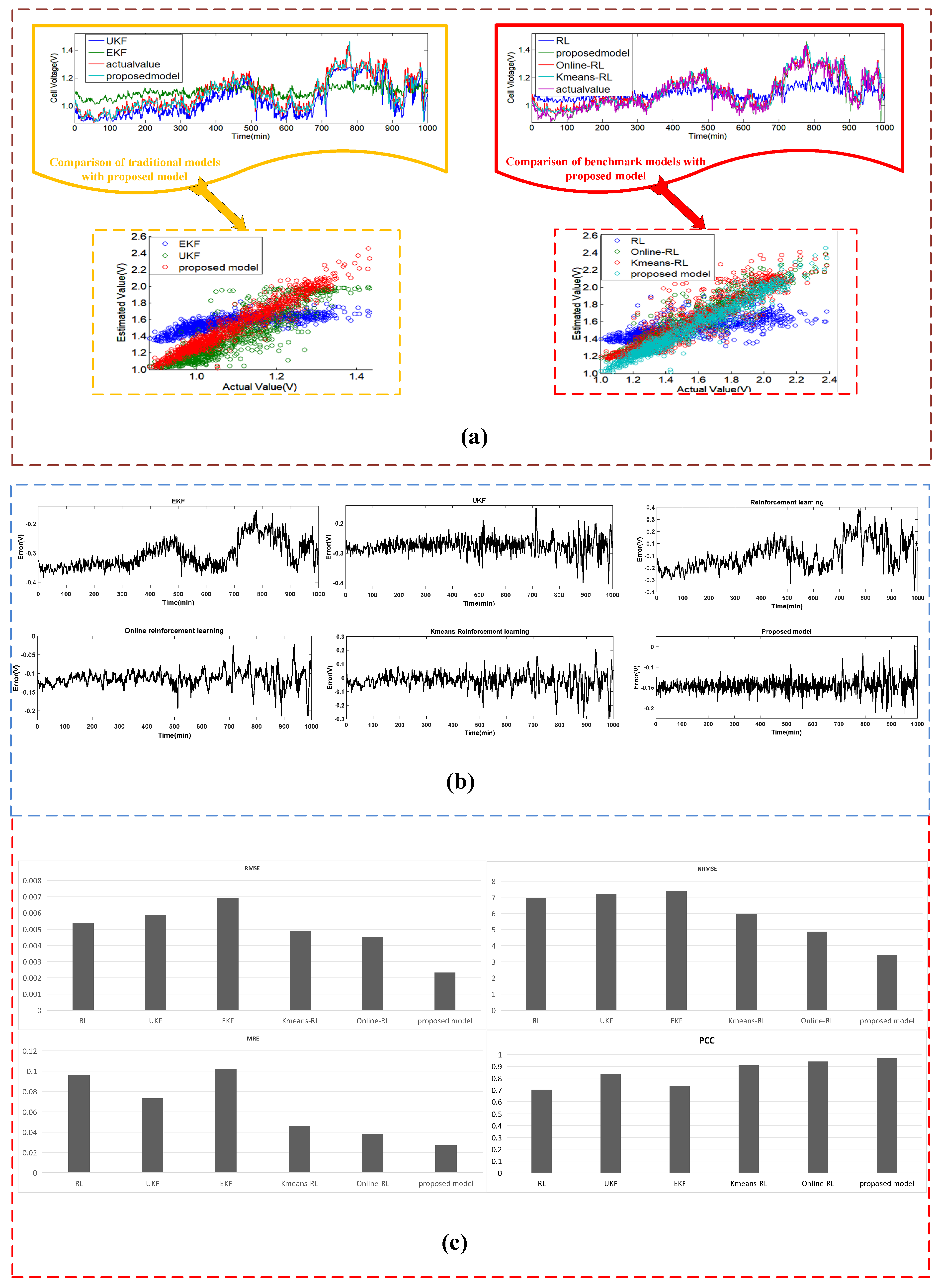 Processes 13 01009 g006
