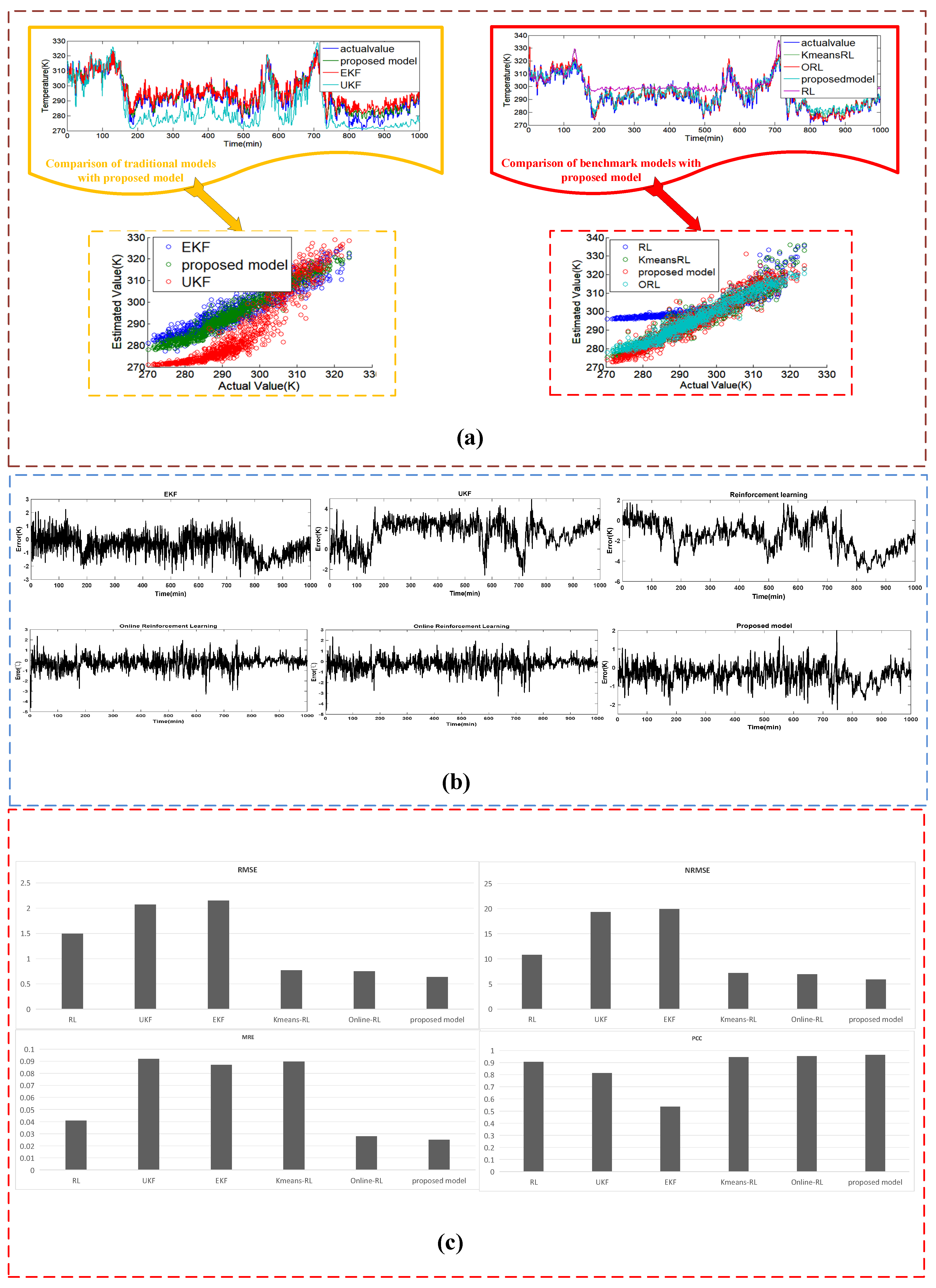 Processes 13 01009 g007