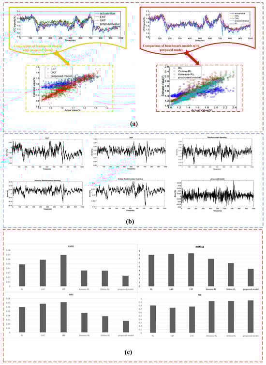 Processes 13 01009 g008