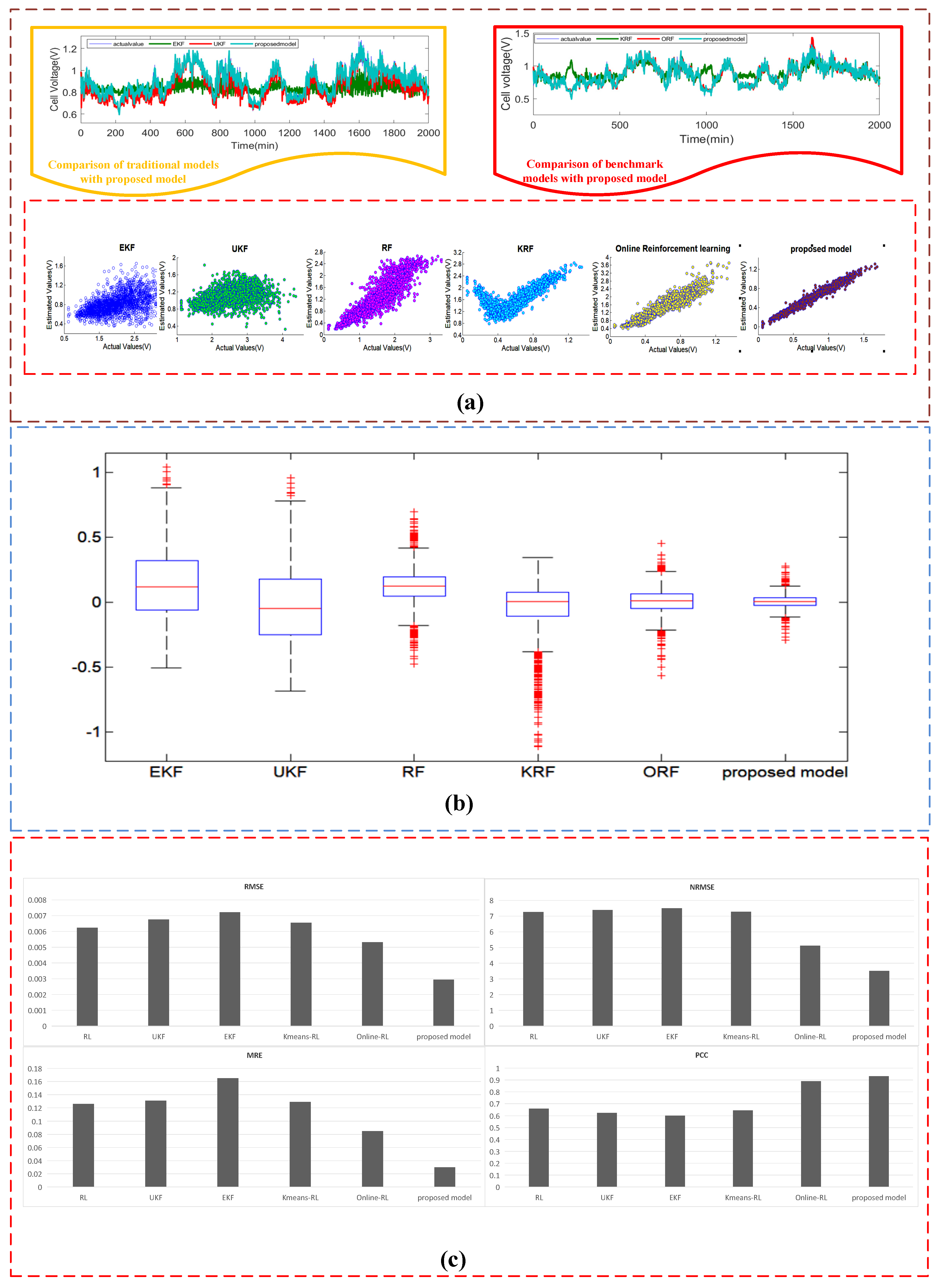 Processes 13 01009 g009