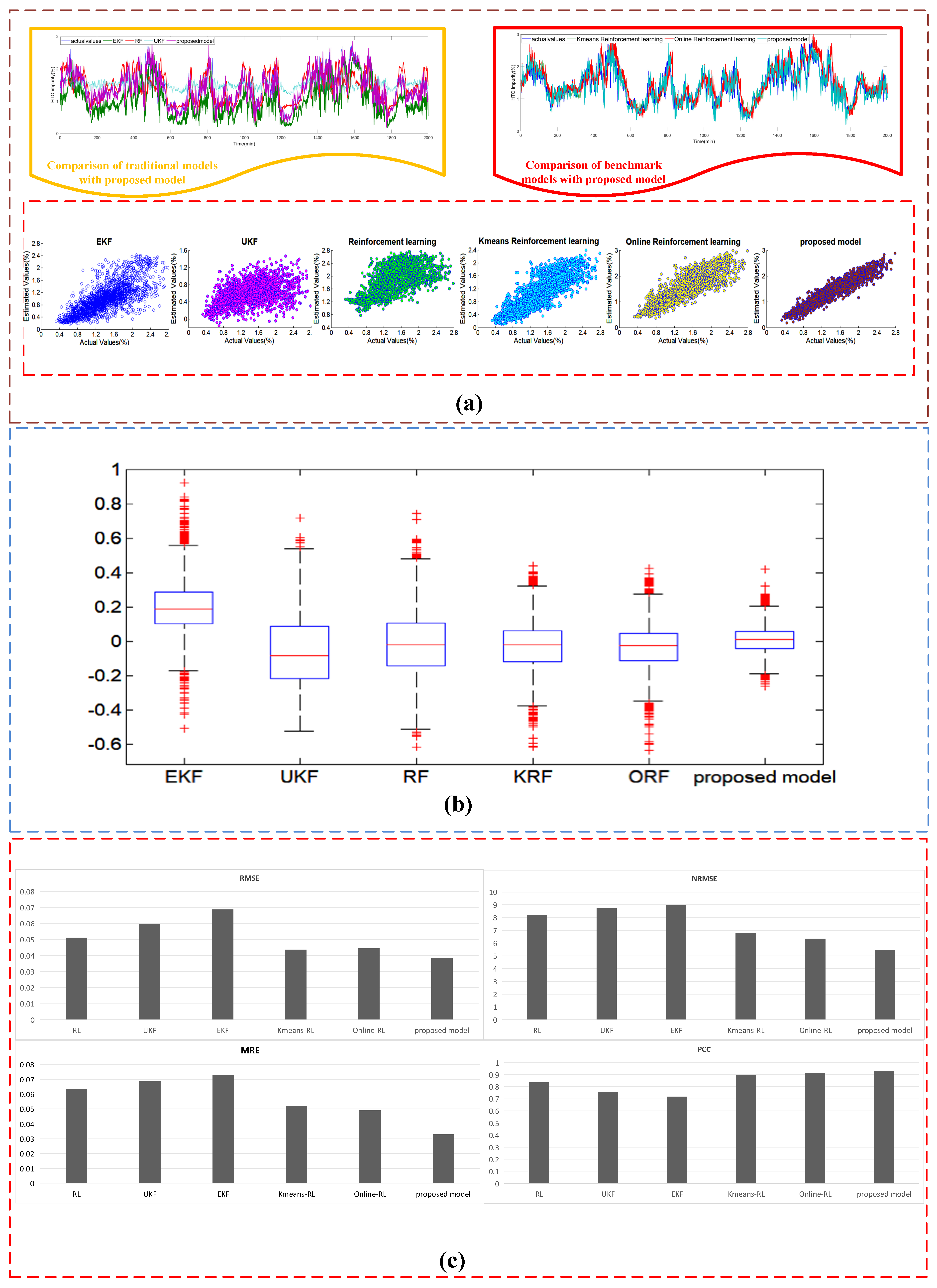Processes 13 01009 g011