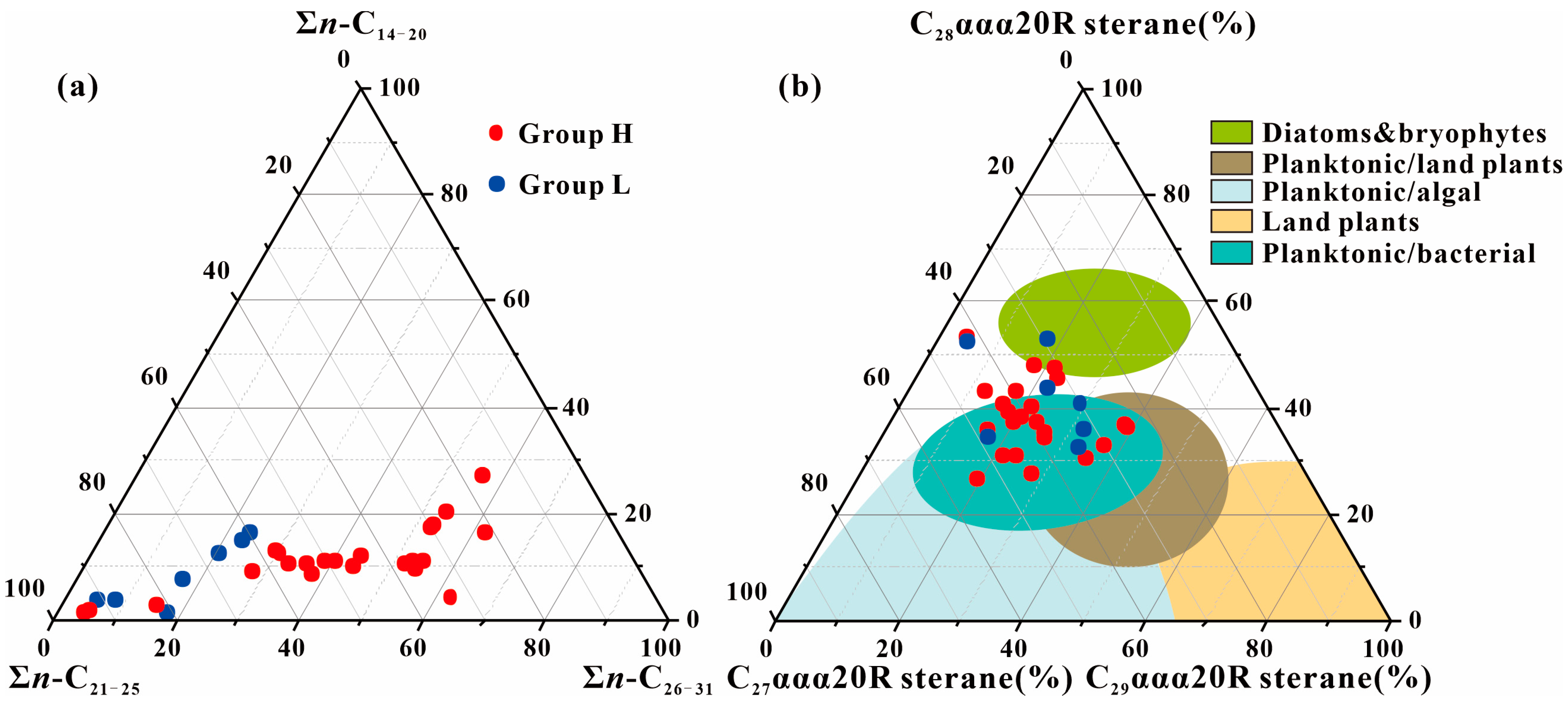 Processes 13 01011 g003