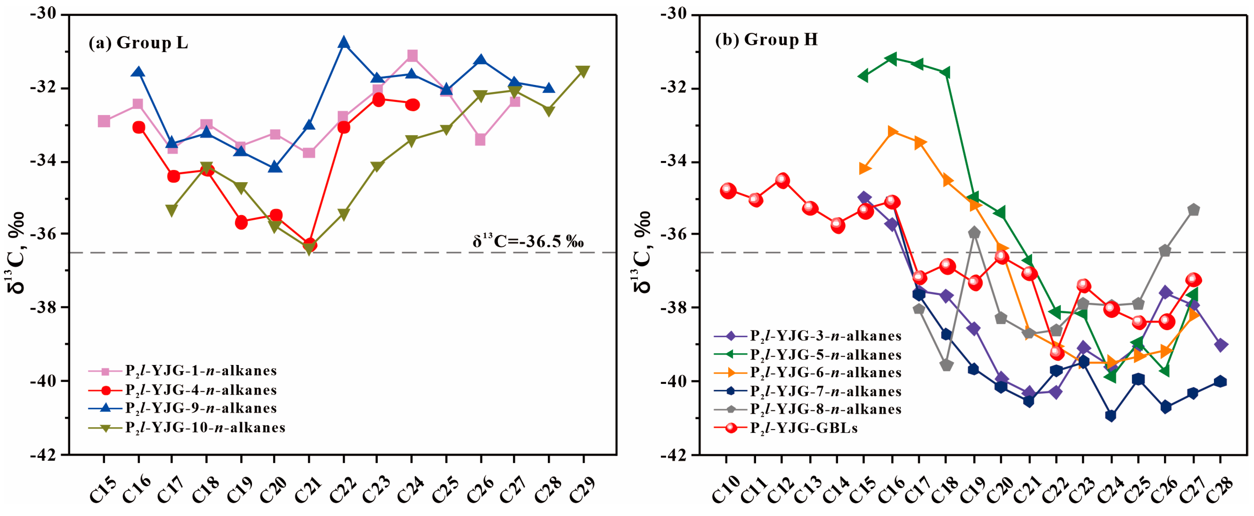 Processes 13 01011 g004