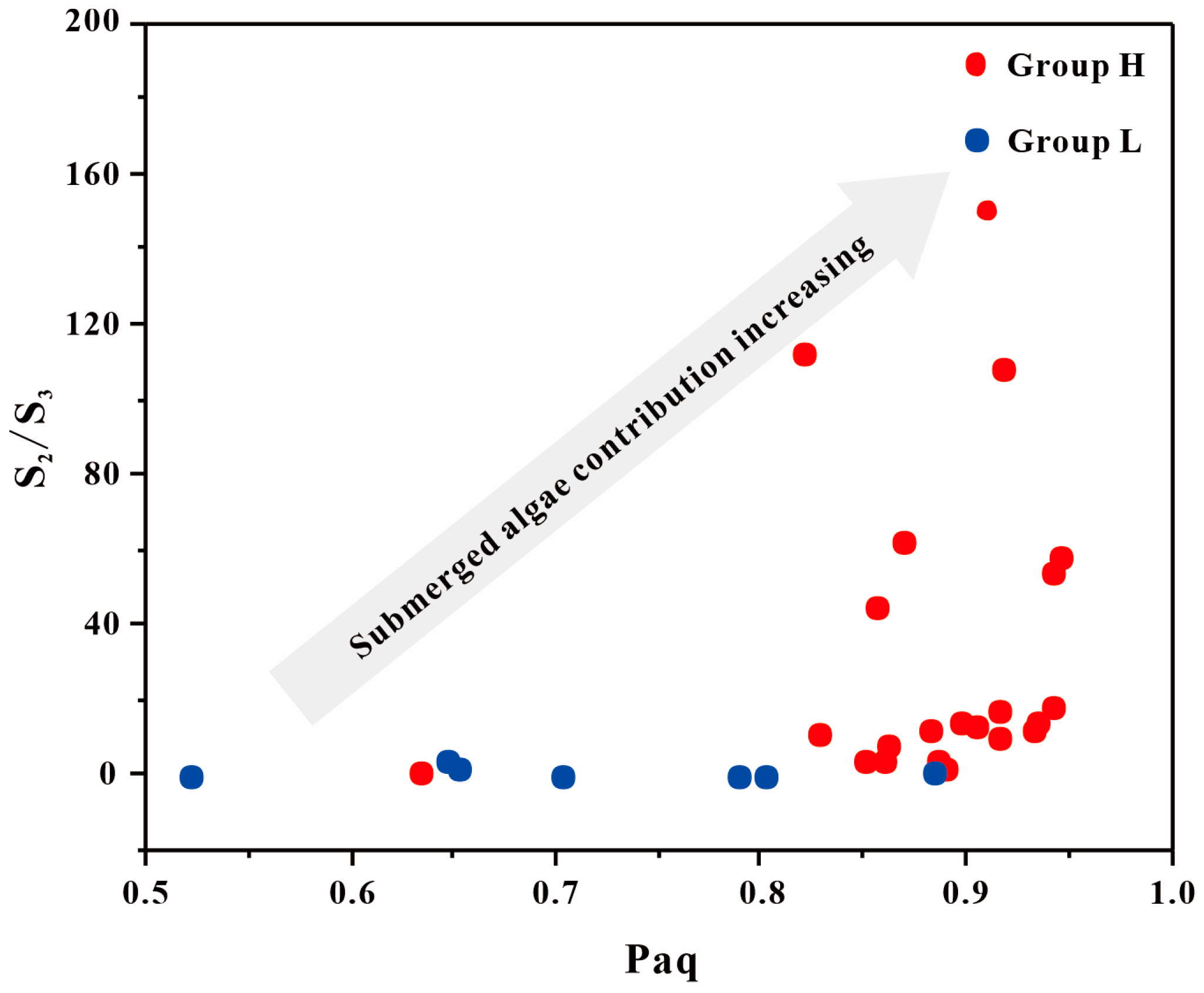 Processes 13 01011 g007