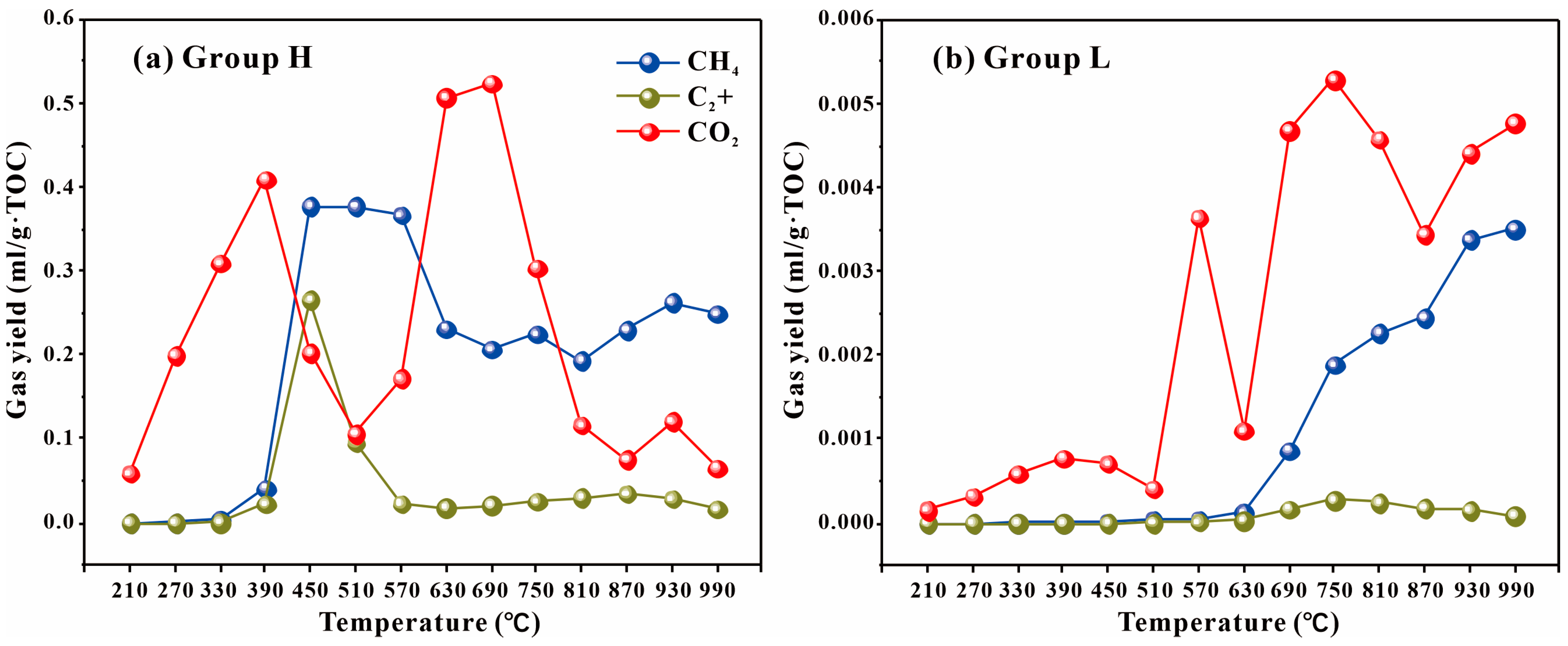 Processes 13 01011 g009