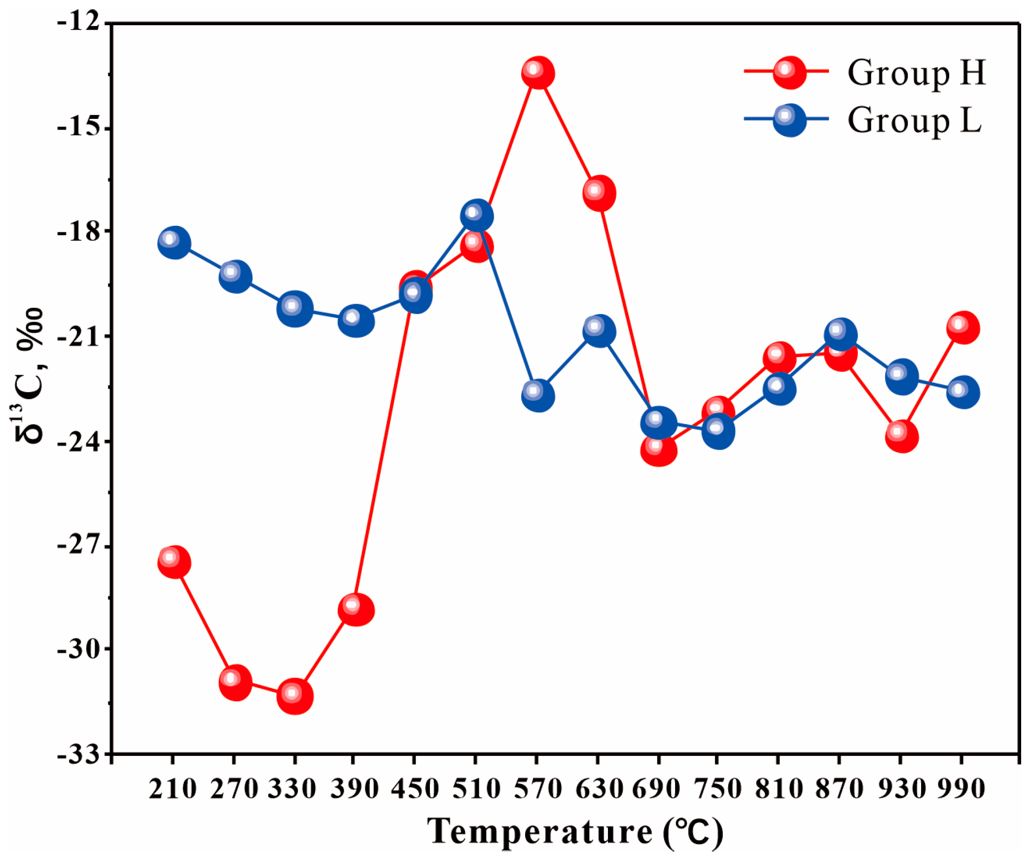 Processes 13 01011 g010