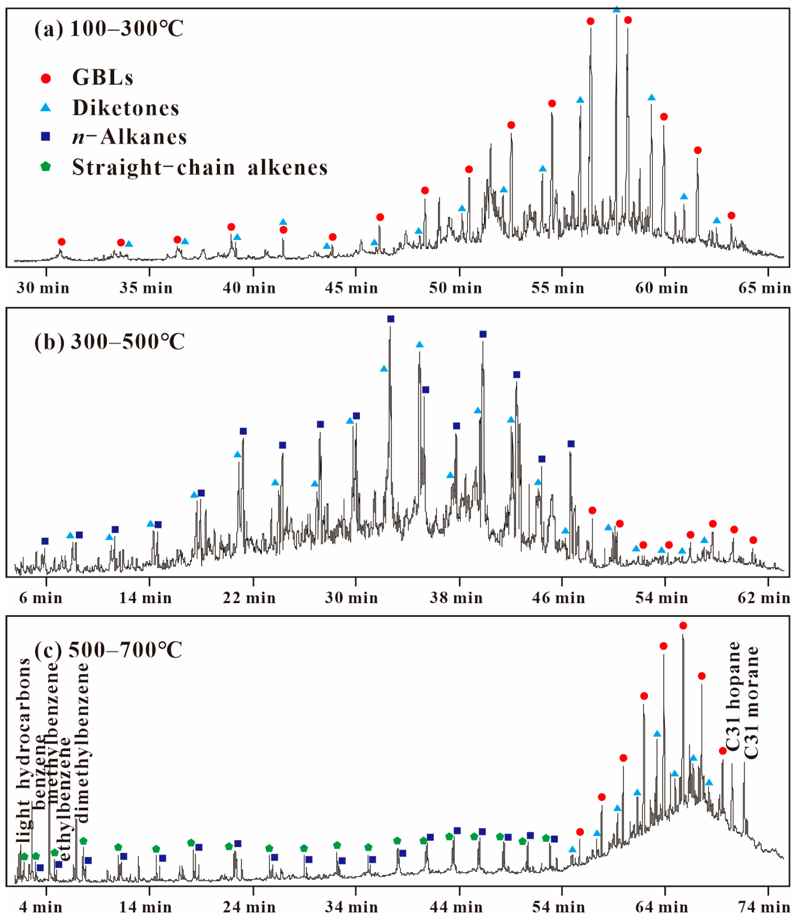 Processes 13 01011 g011