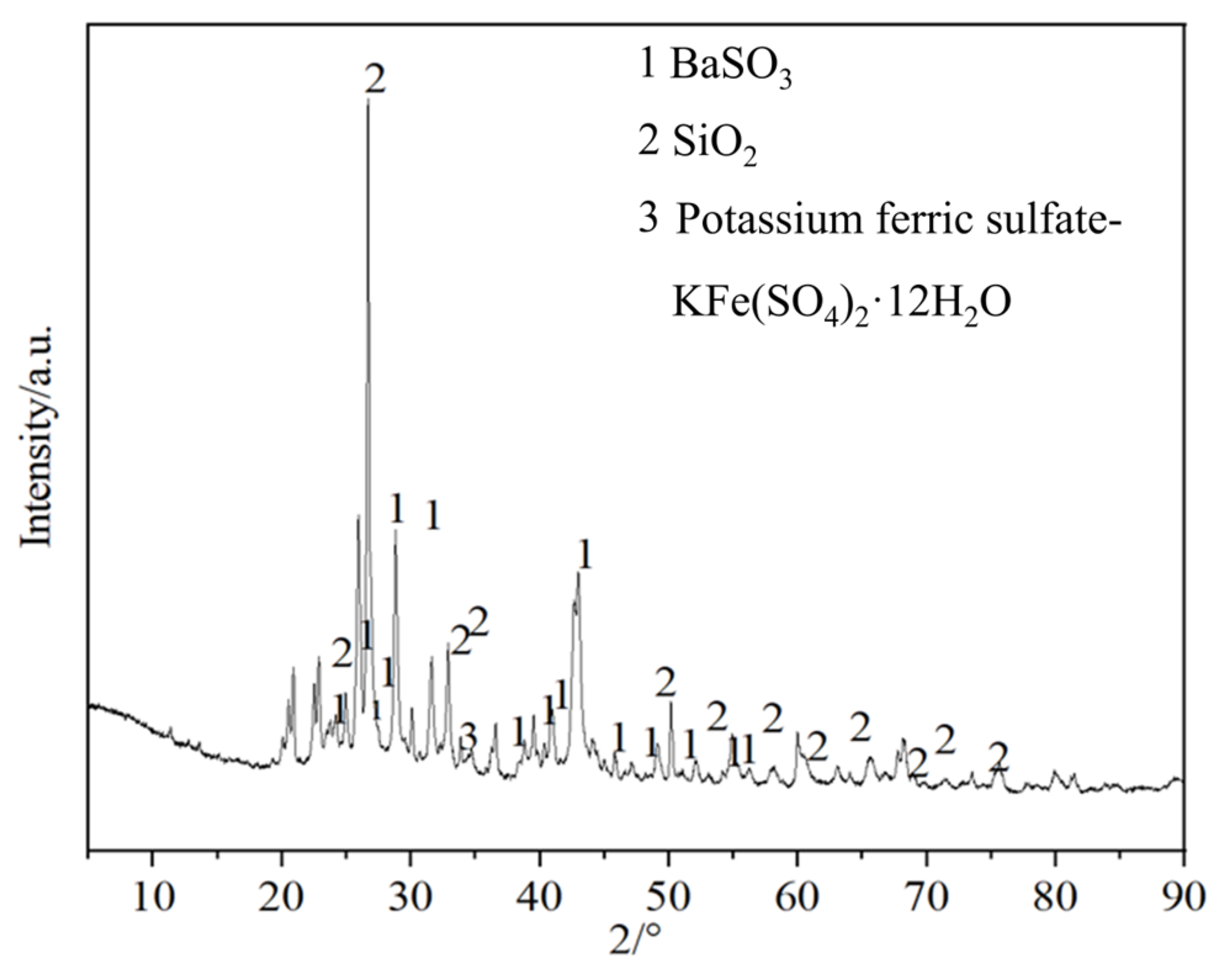 Processes 13 01012 g002