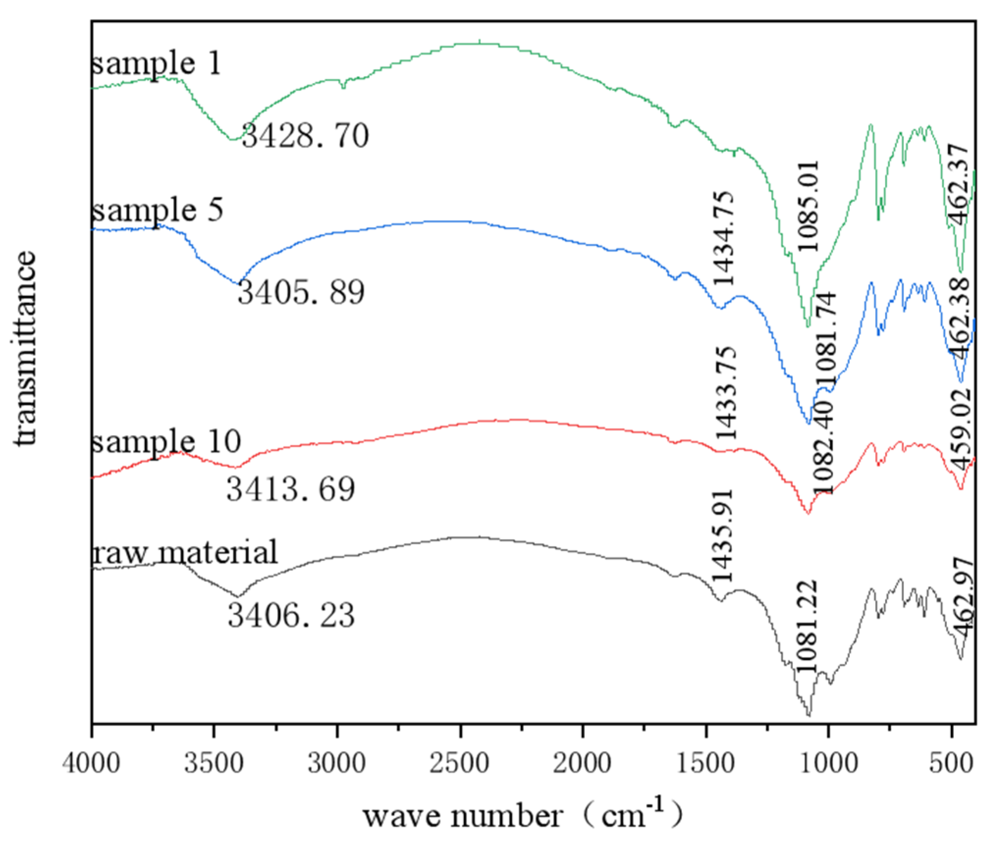 Processes 13 01012 g017