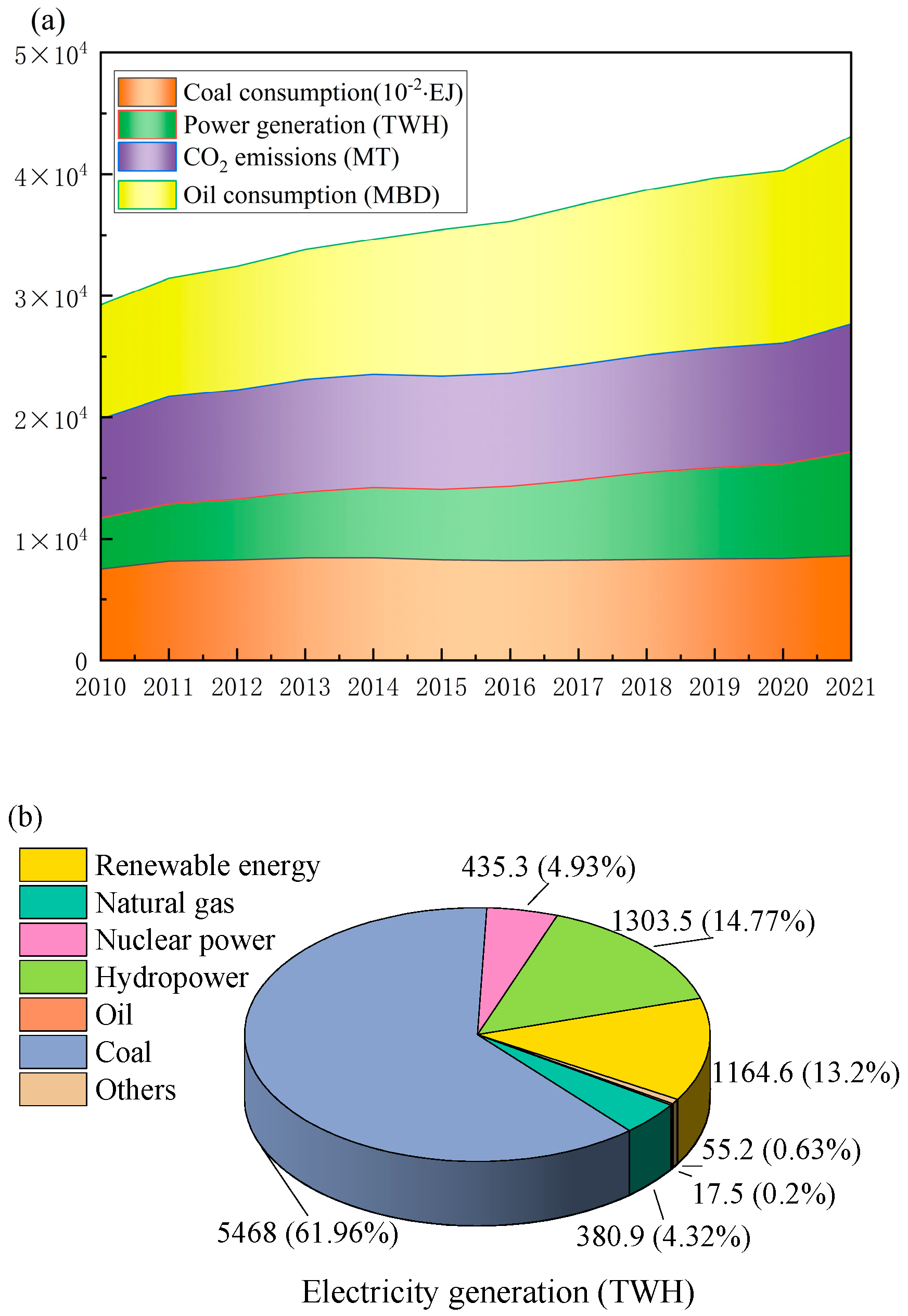 Processes 13 01013 g001